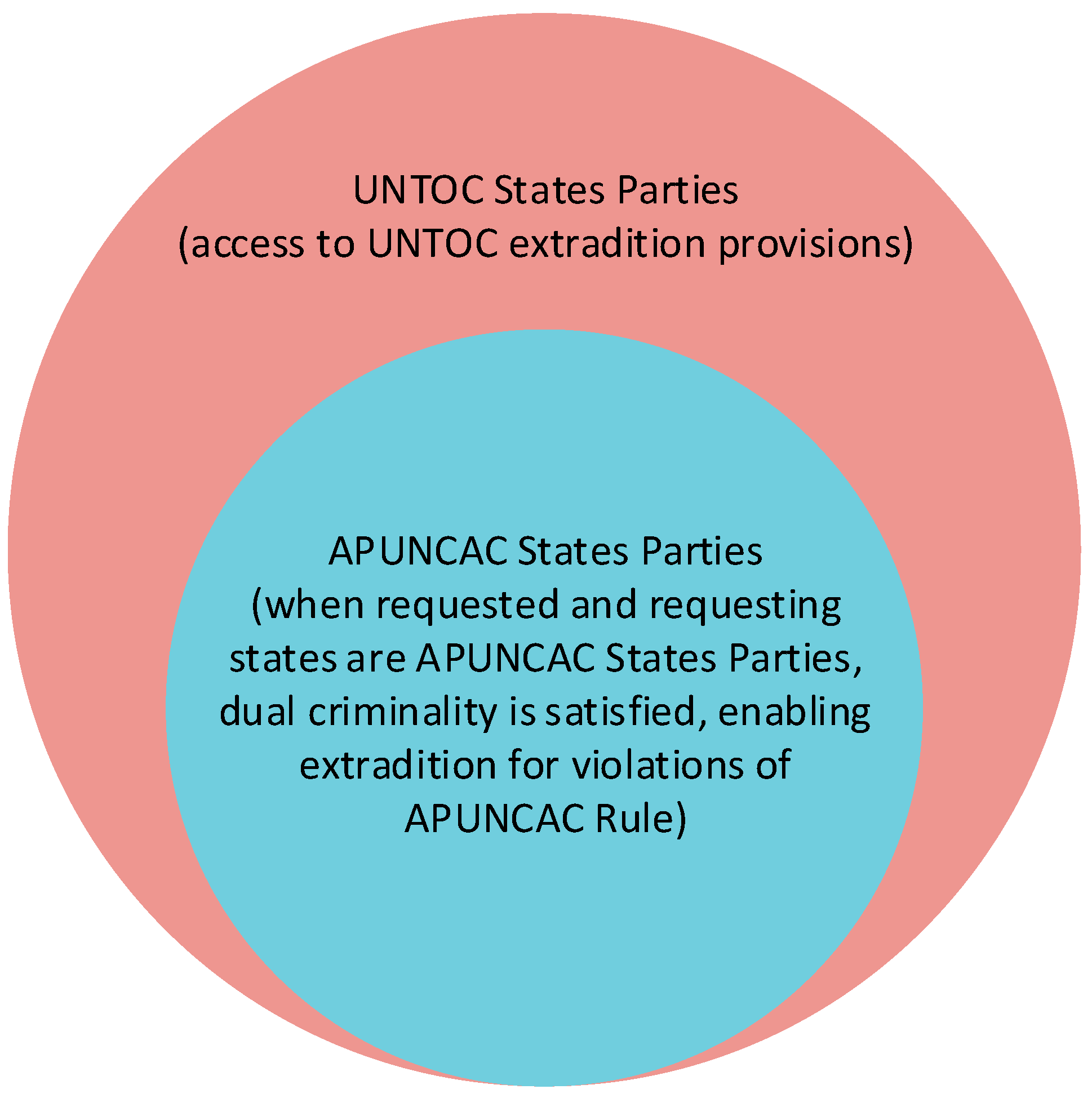 Laws 12 00086 g007 Laws 12 00086 g007