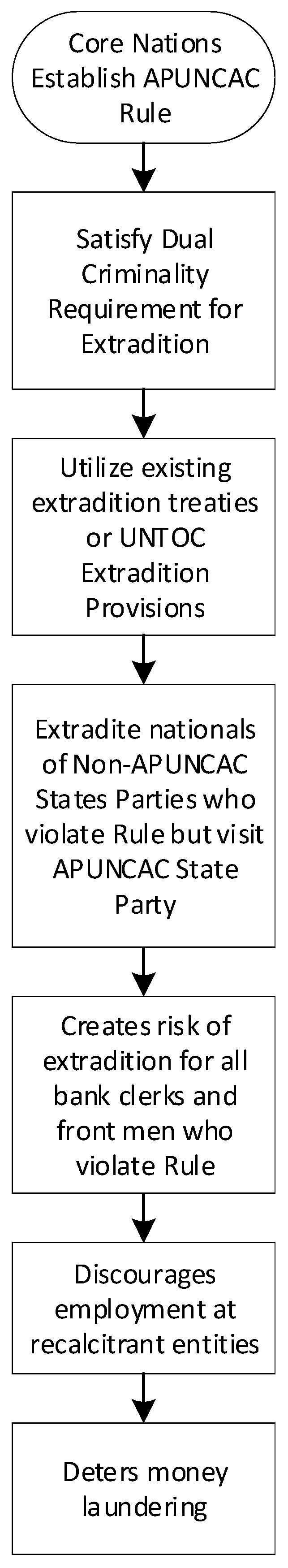 Laws 12 00086 g008 Laws 12 00086 g008