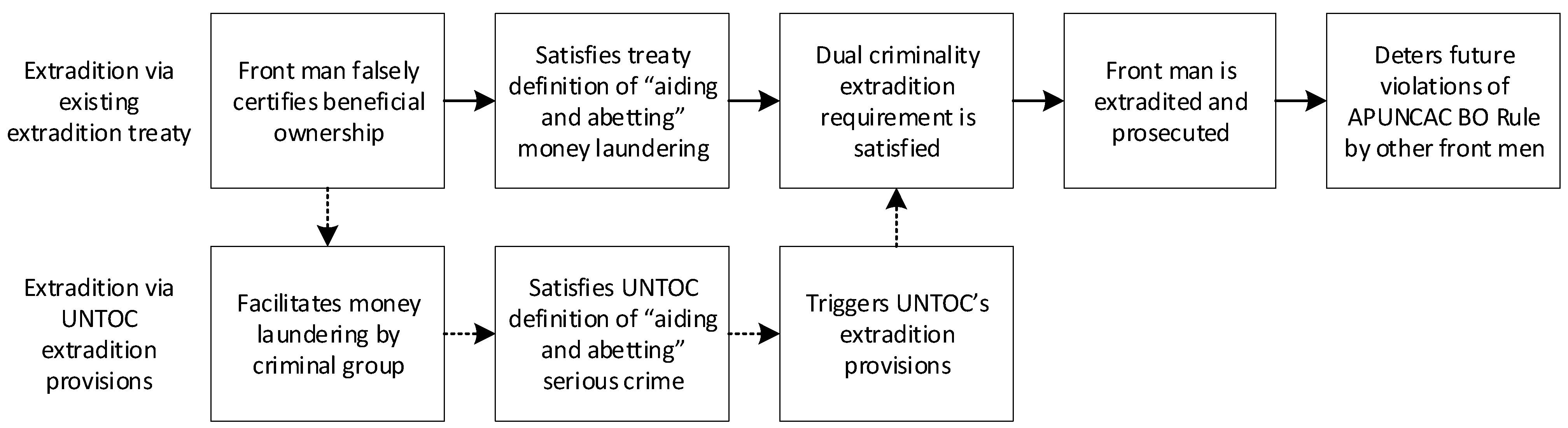 Laws 12 00086 g010 Laws 12 00086 g010