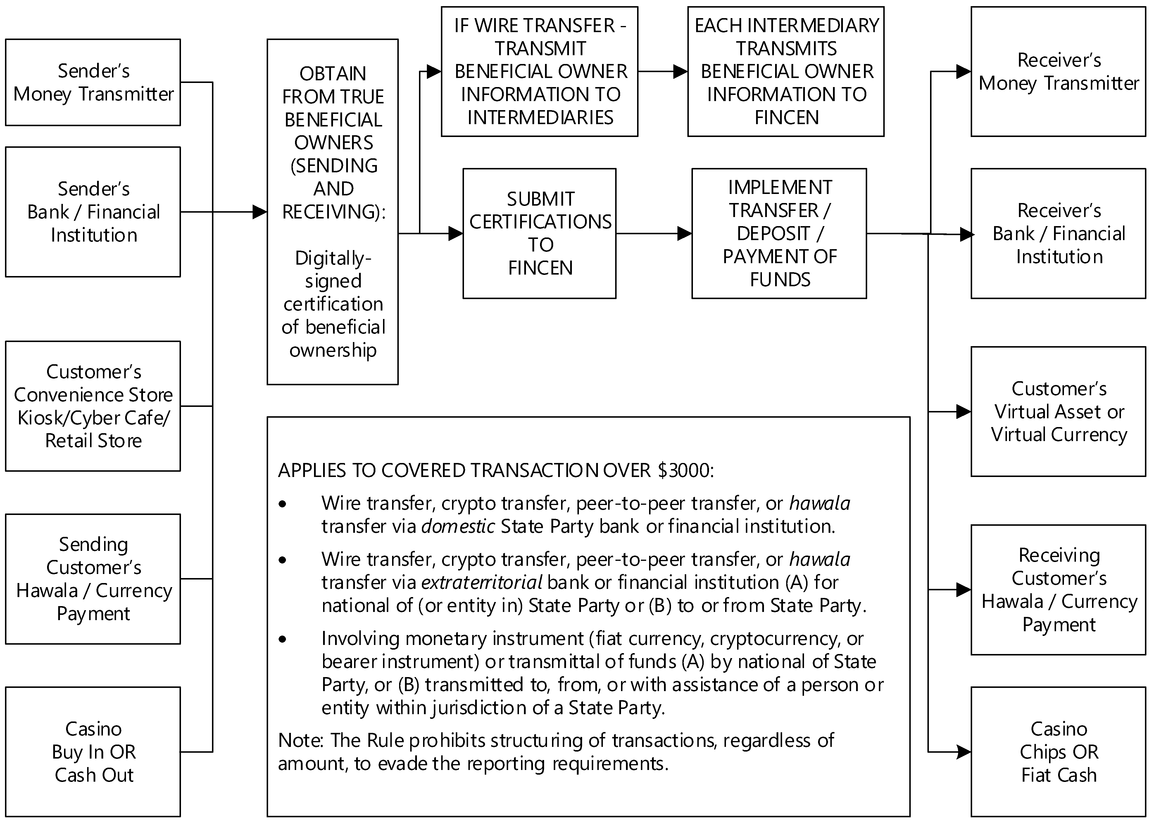 Laws 12 00086 g012 Laws 12 00086 g012