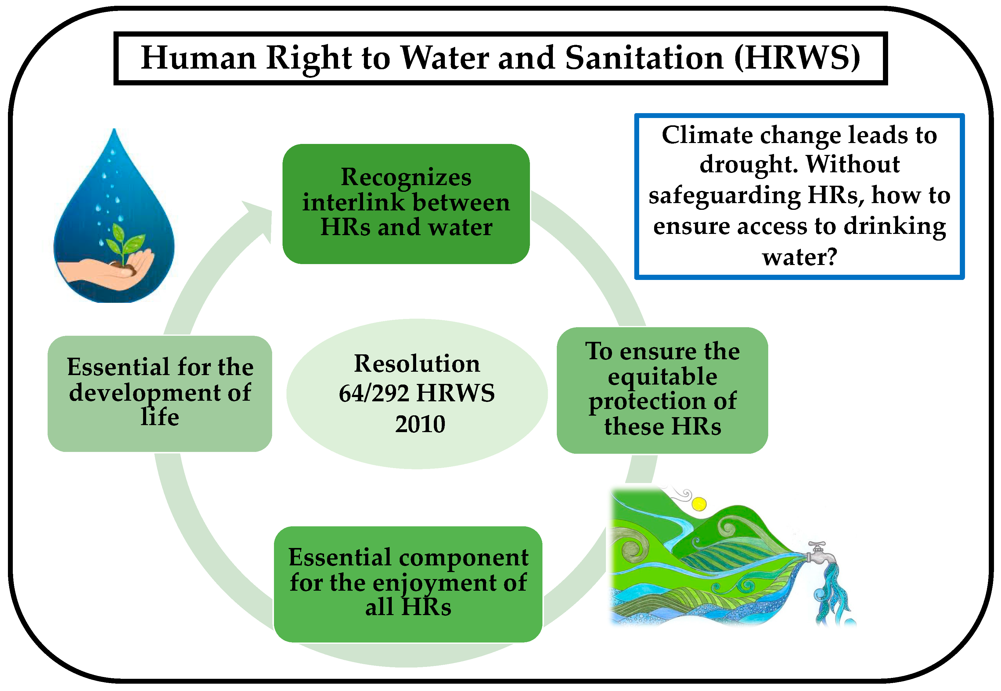 Laws 13 00063 g005 Laws 13 00063 g005