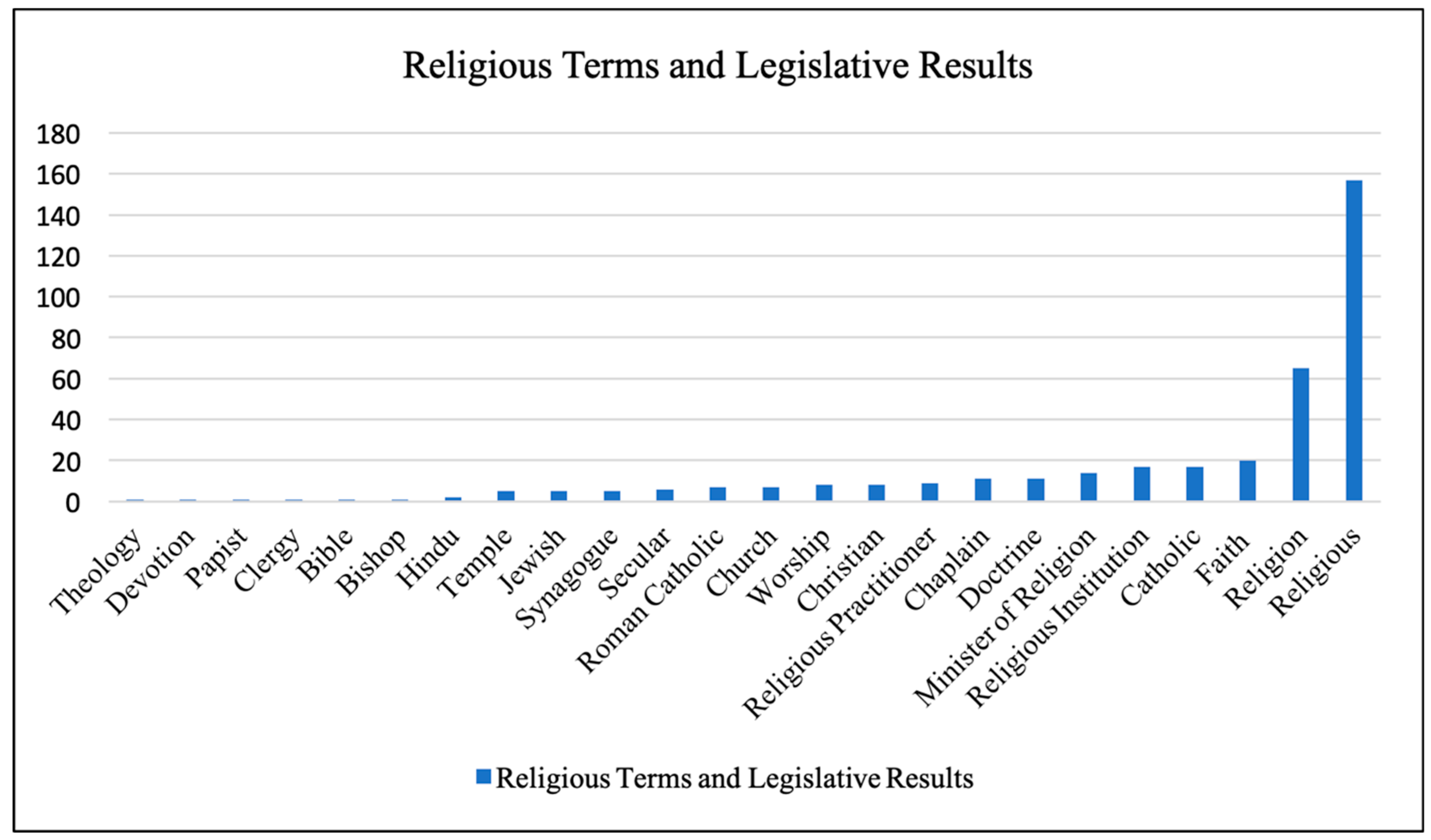 Laws 14 00090 g001 Laws 14 00090 g001