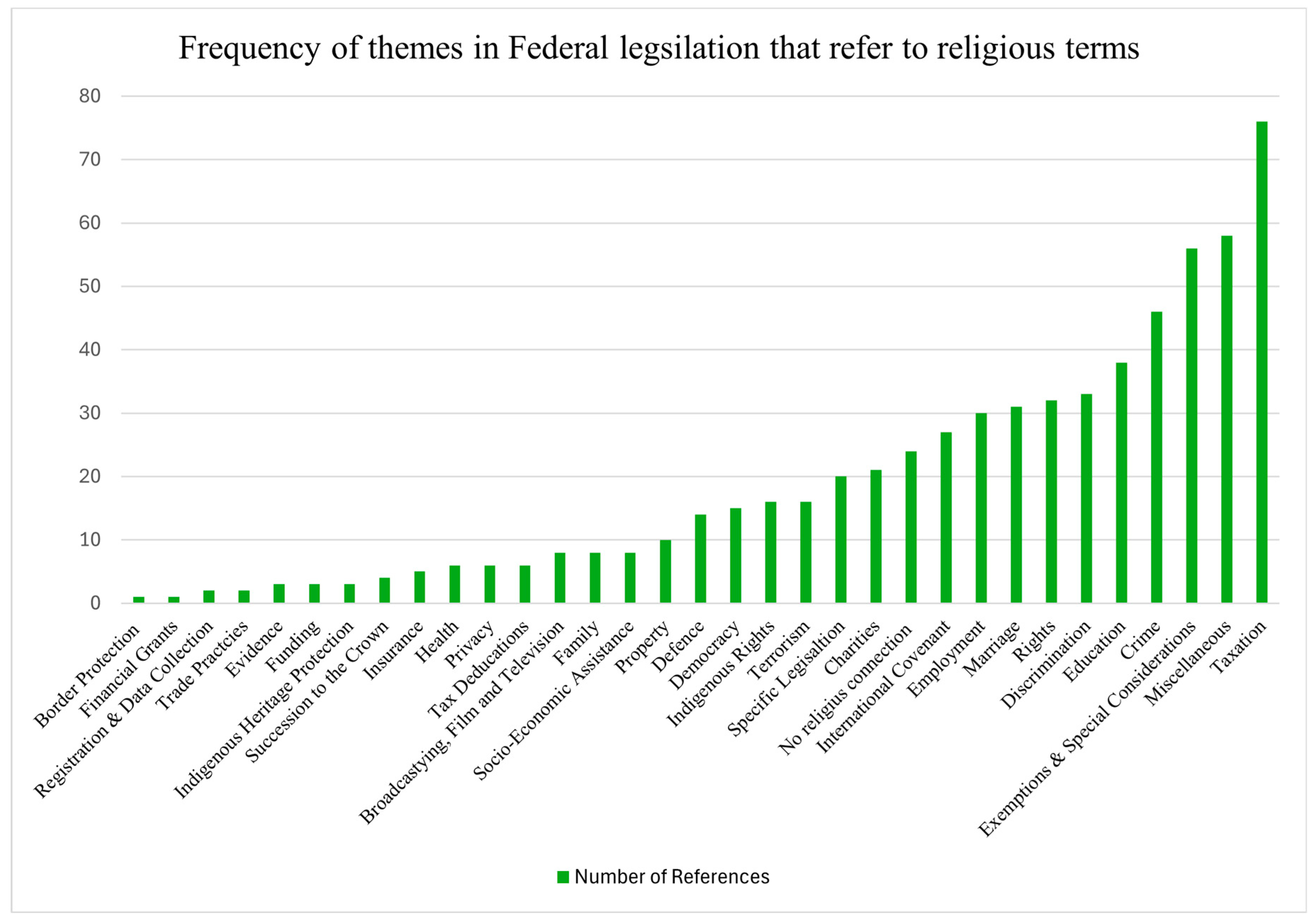 Laws 14 00090 g002 Laws 14 00090 g002