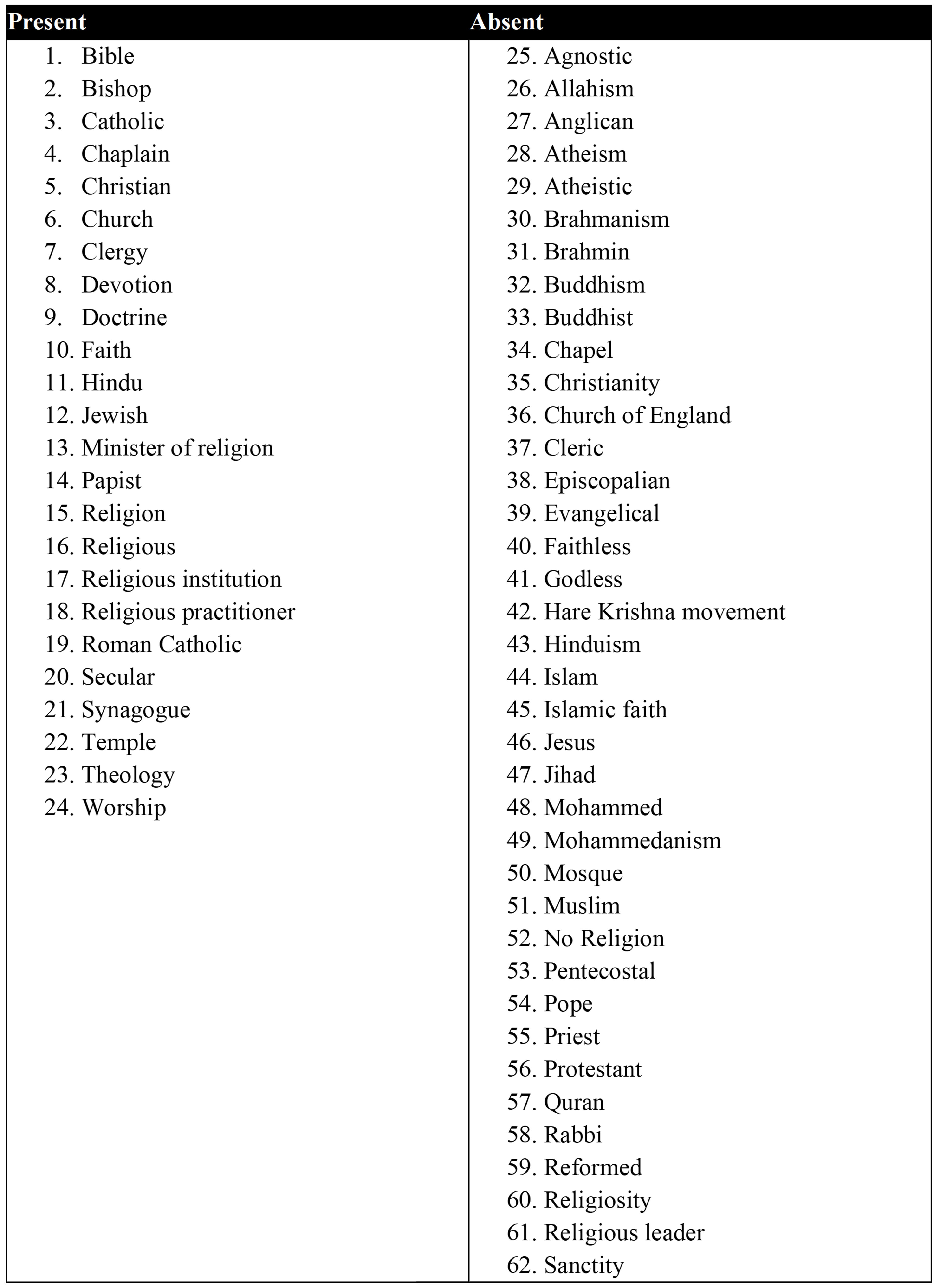 Laws 14 00090 g0a2 Laws 14 00090 g0a2