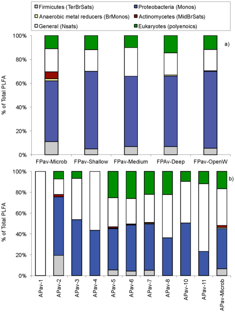 Life 03 00021 g005 1024