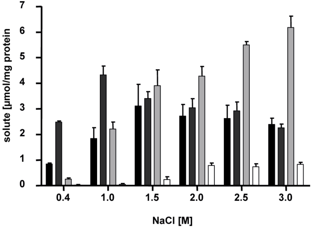 Life 03 00234 g004 1024