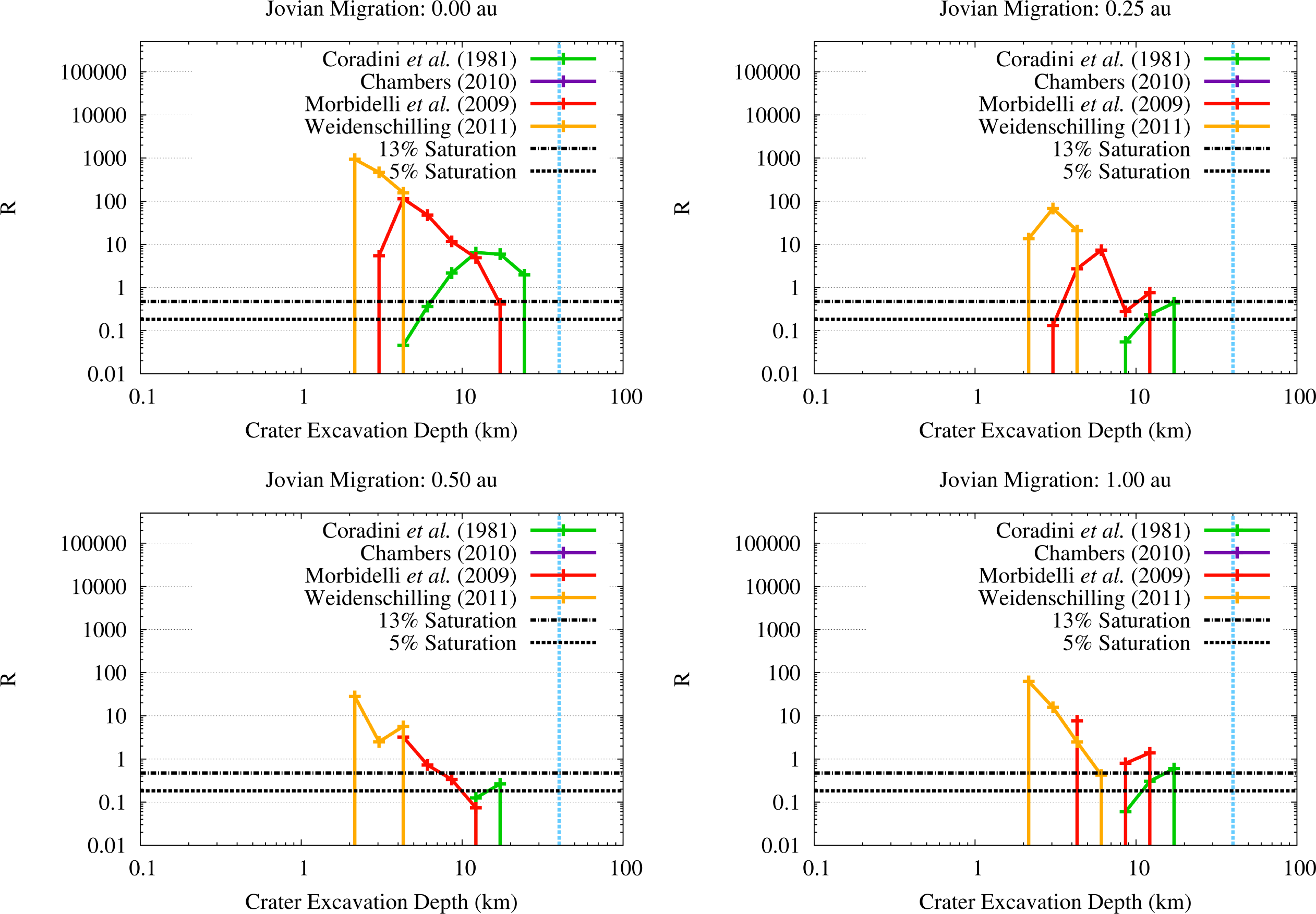 Life 04 00004 g011 1024