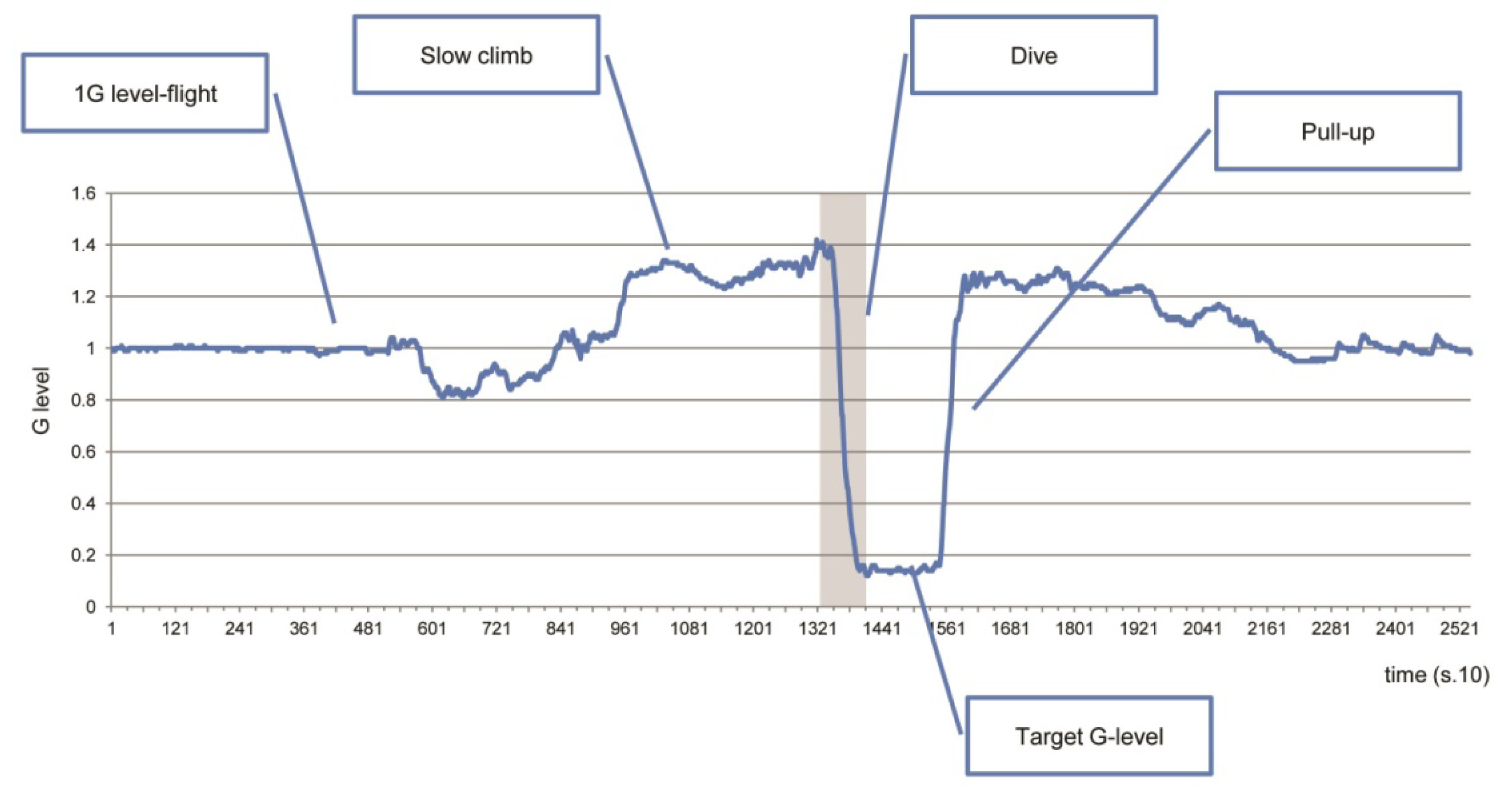 Life 04 00174 g001 1024