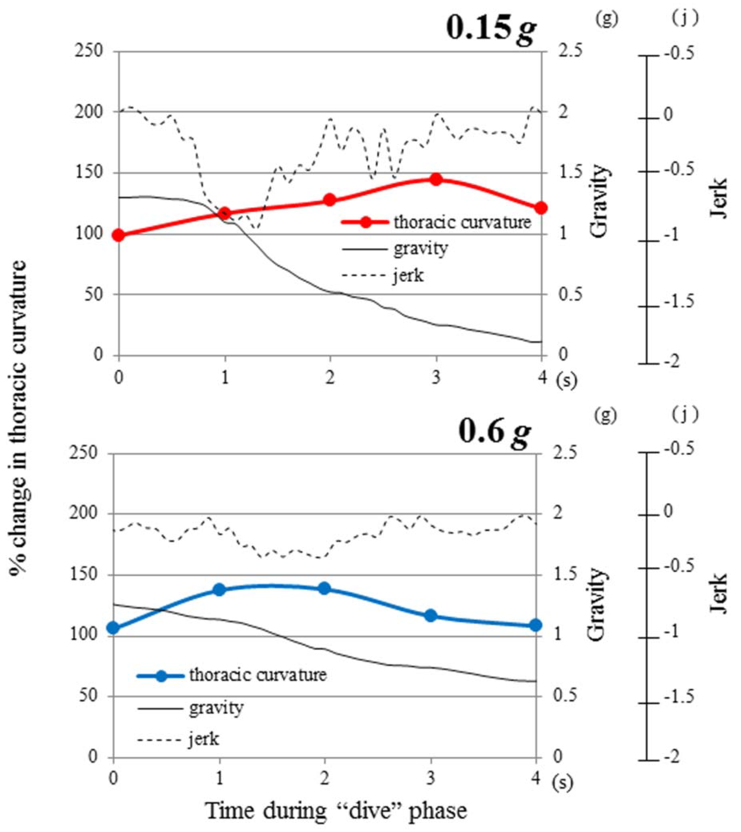 Life 04 00174 g007 1024