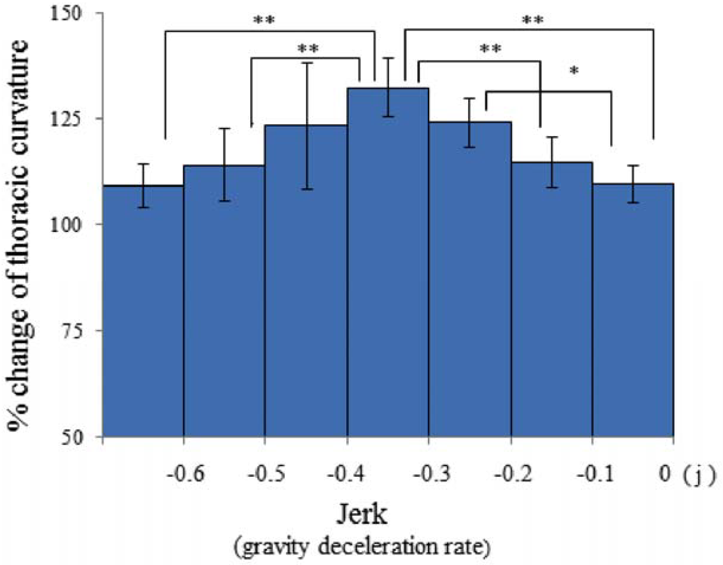 Life 04 00174 g008 1024