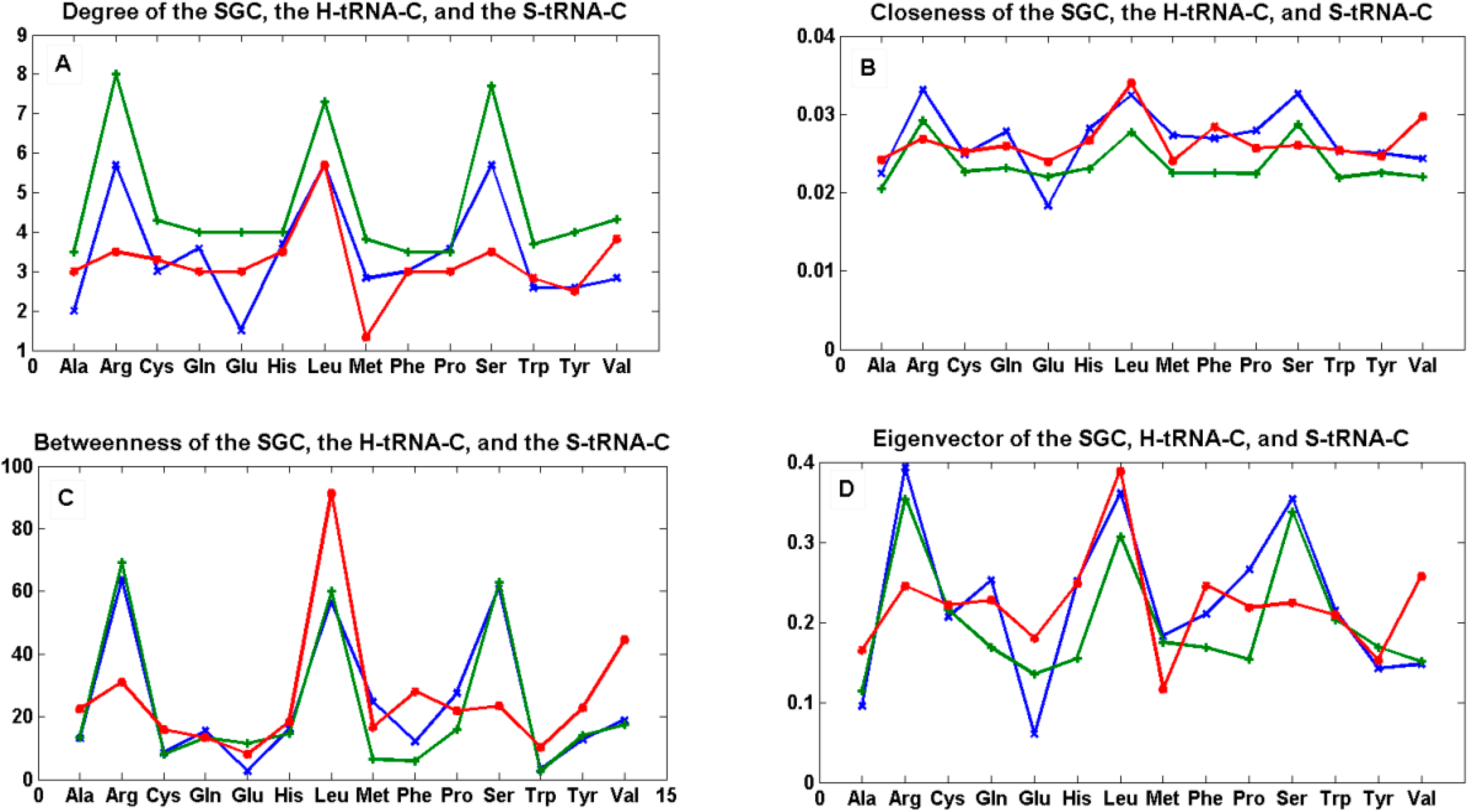 Life 04 00341 g007 1024