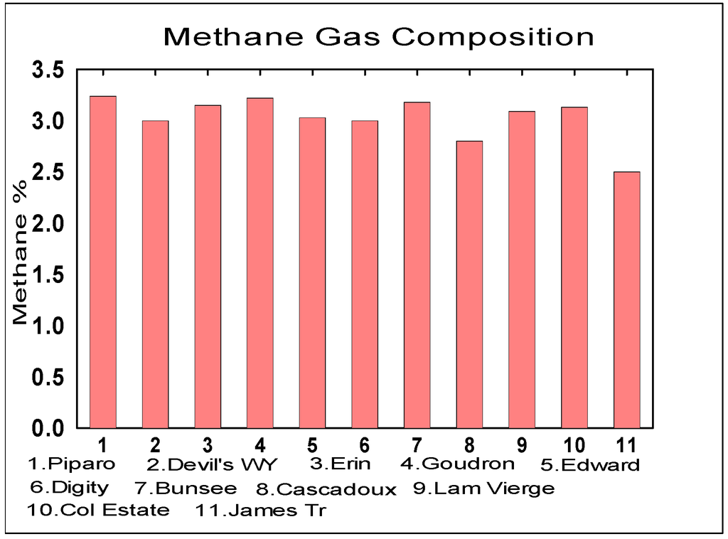 Life December 2014 Browse Articles