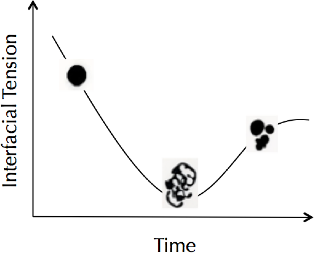 Life Free Full Text Droplets Unconventional Protocell - 