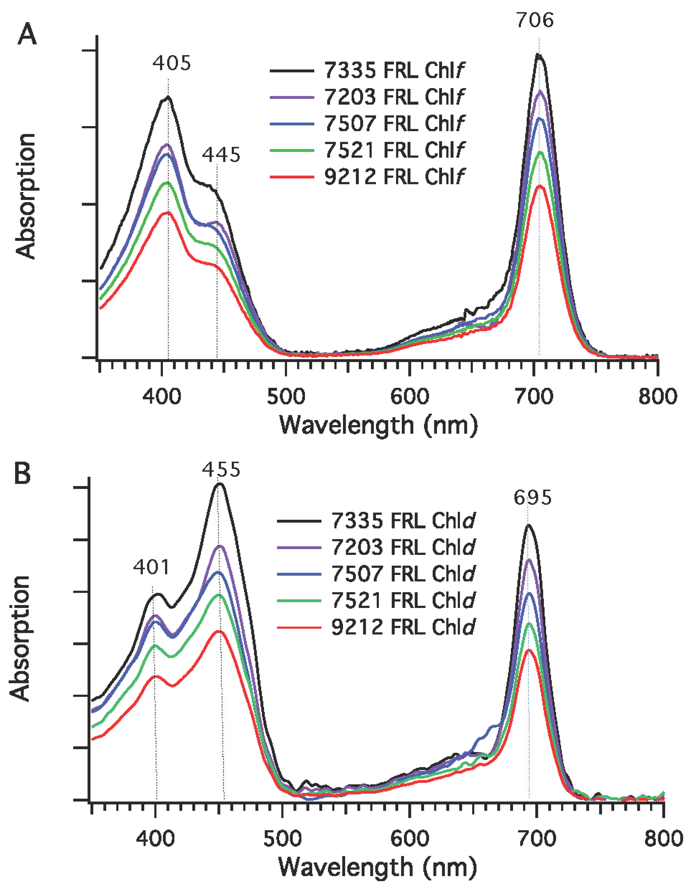 Life 05 00004 g005 1024