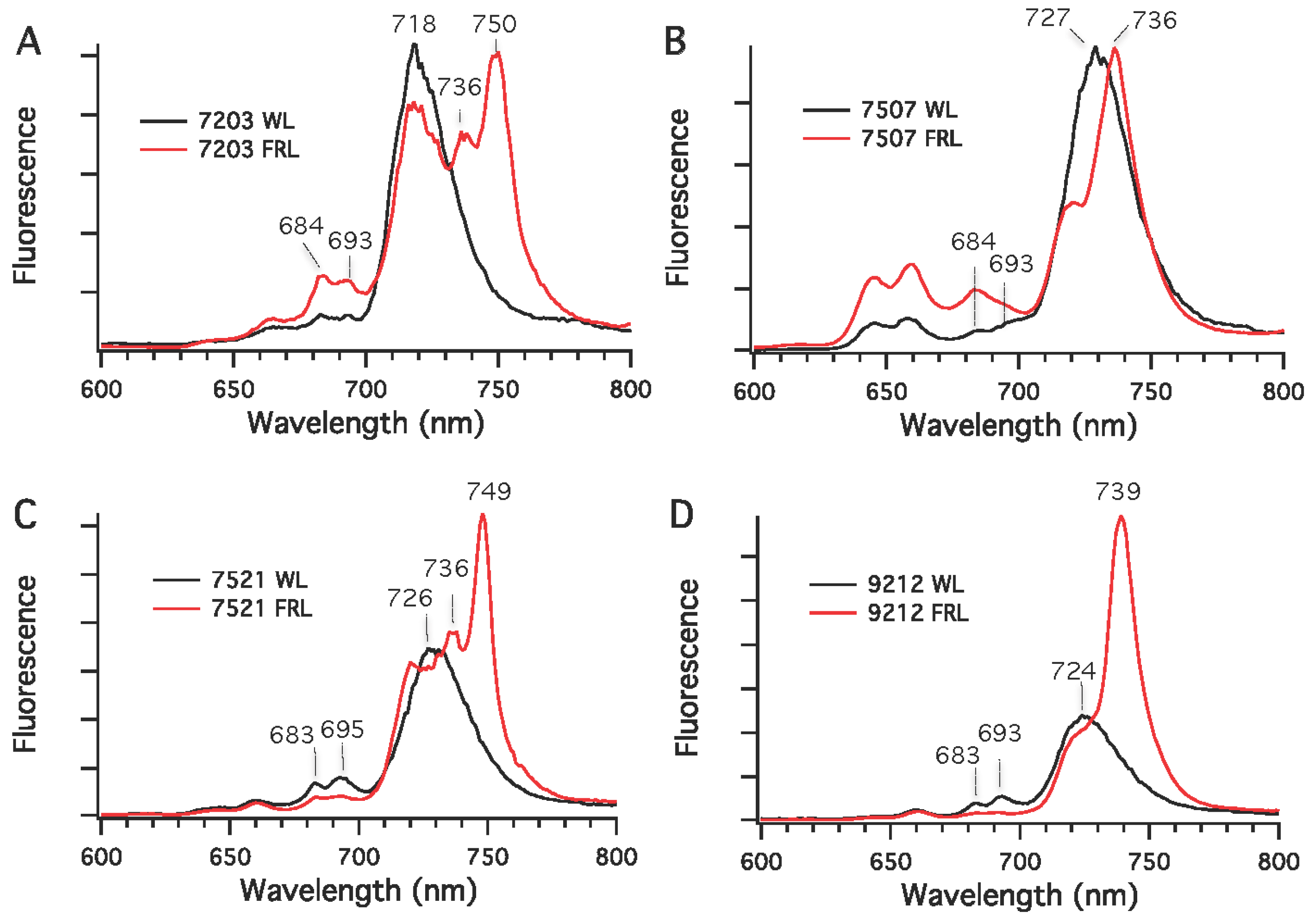 Life 05 00004 g006 1024