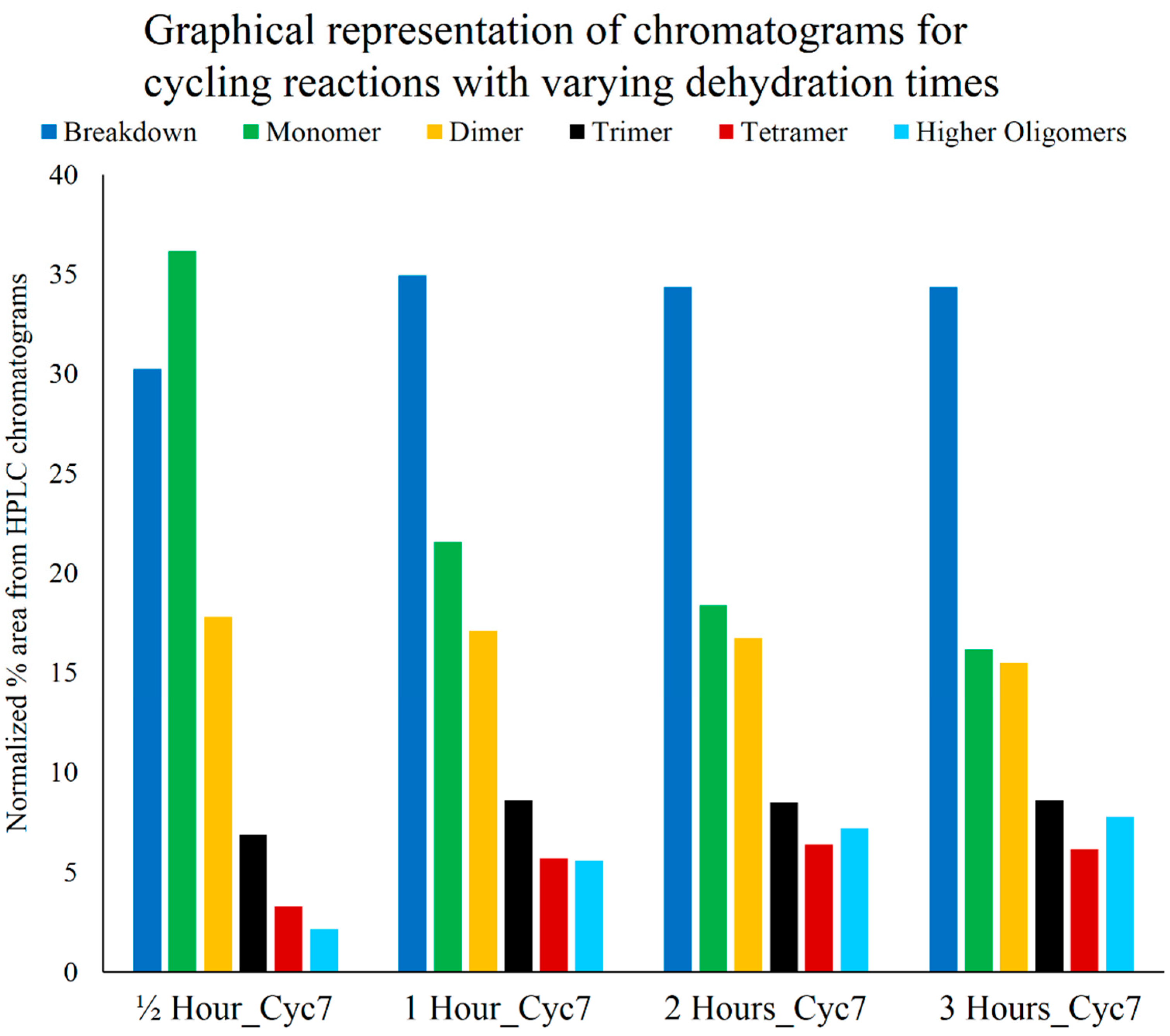 Life 05 00065 g005 1024