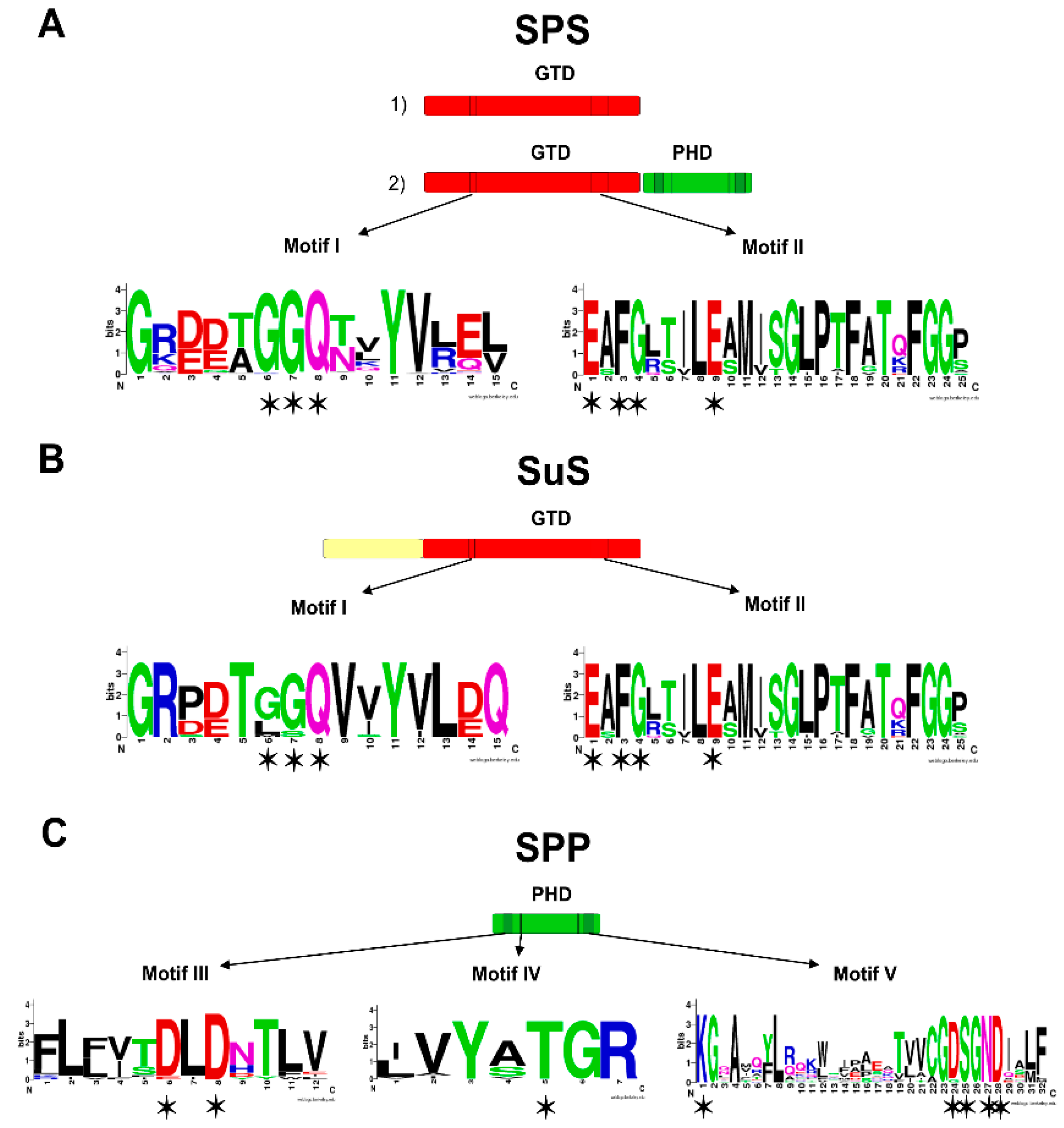 Life 05 00102 g002 1024