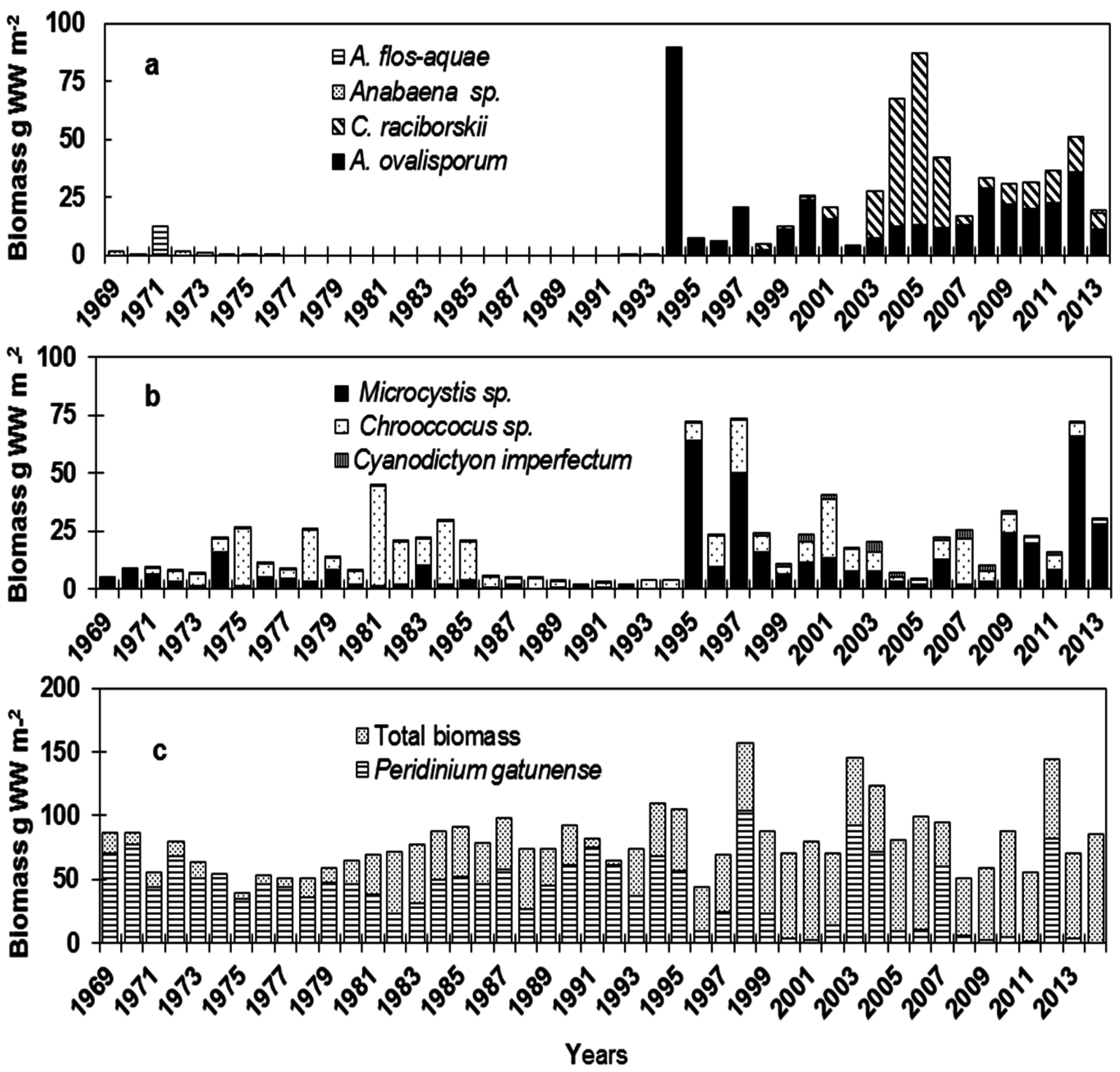 Life 05 00418 g001 1024