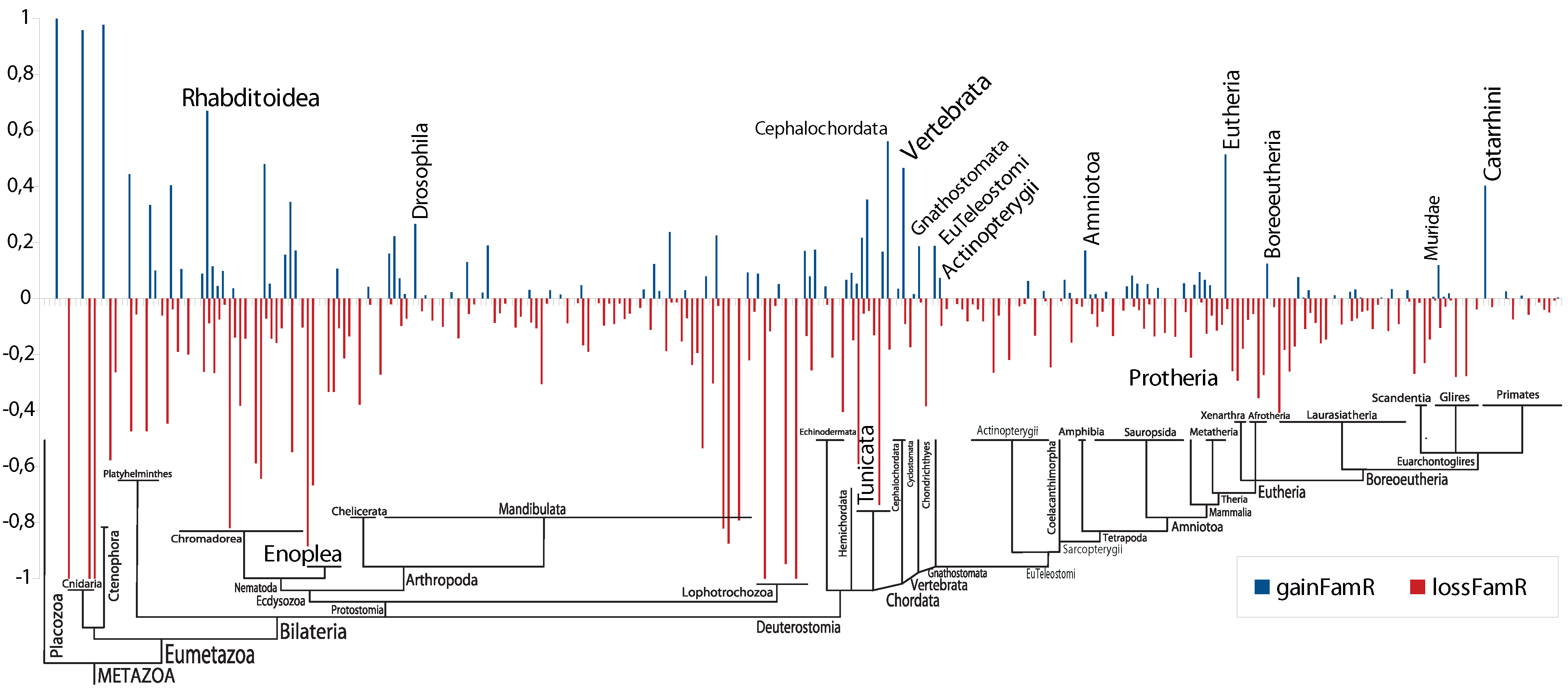 Life 05 00905 g004 1024