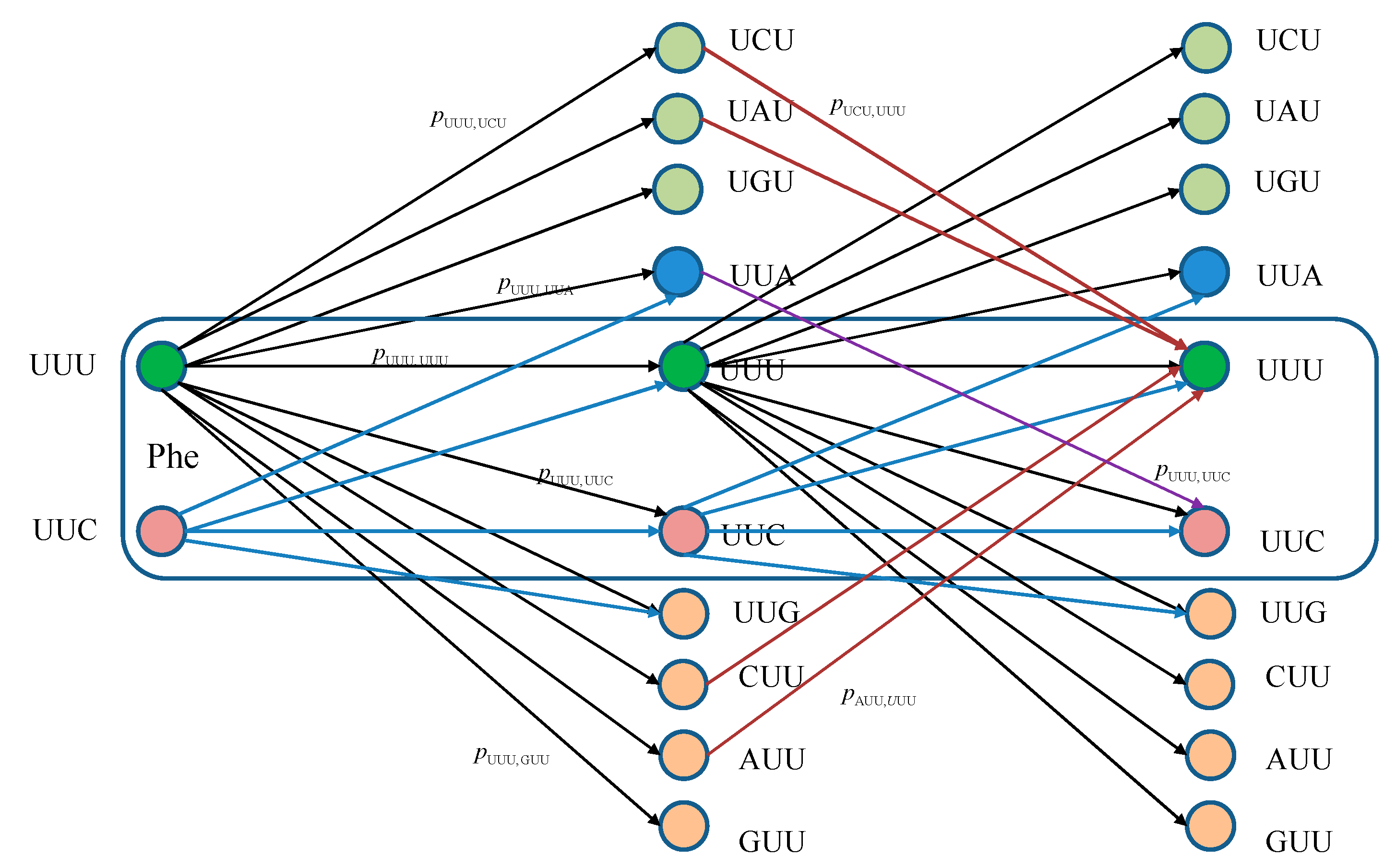 Life 05 01518 g002 1024