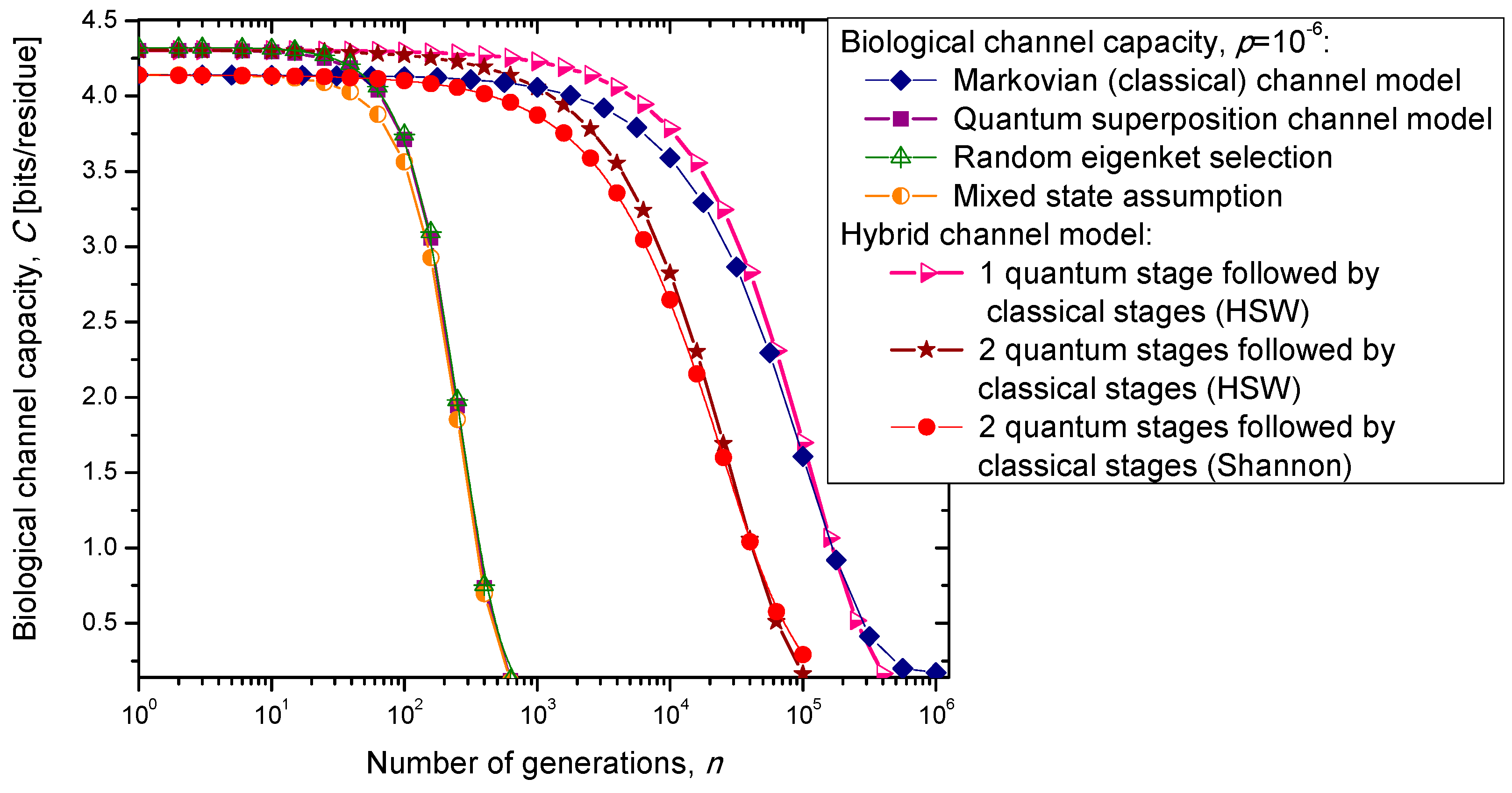 Life 05 01518 g009 1024