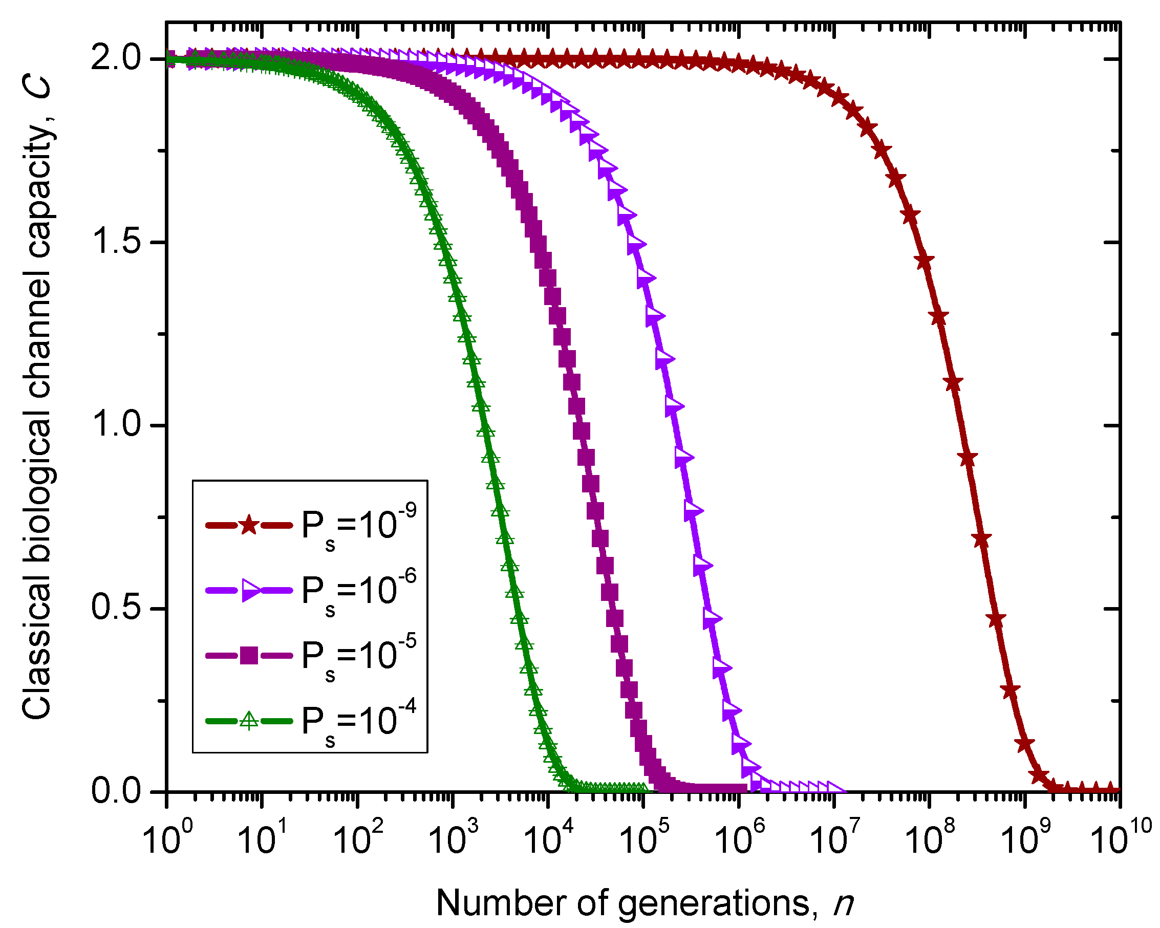 Life 05 01518 g010 1024