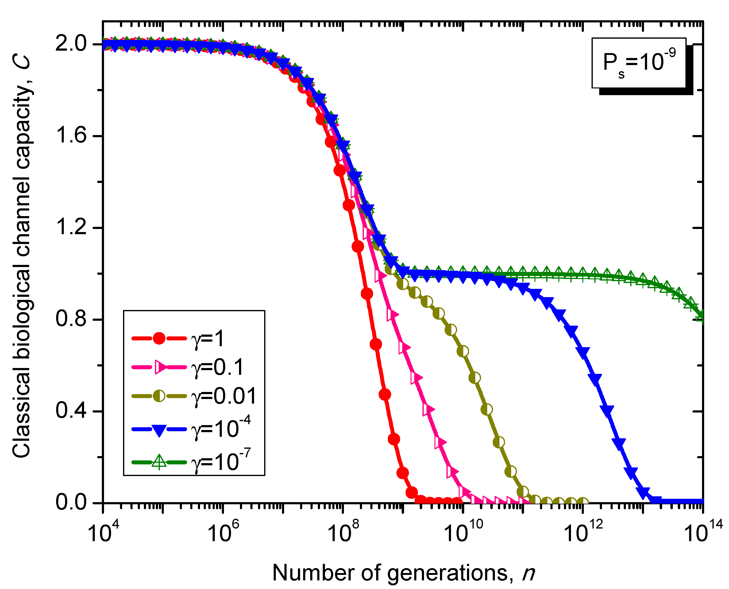 Life 05 01518 g011 1024