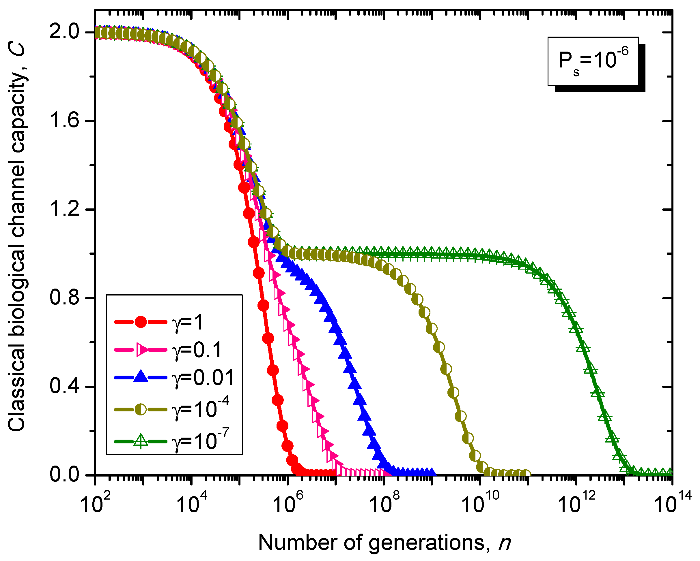 Life 05 01518 g012 1024