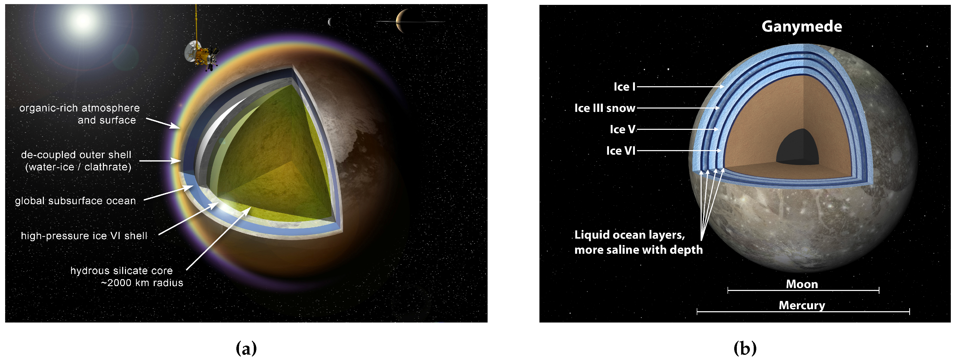 Life Free Full Text Assessing The Ecophysiology Of Methanogens In The Context Of Recent Astrobiological And Planetological Studies Html