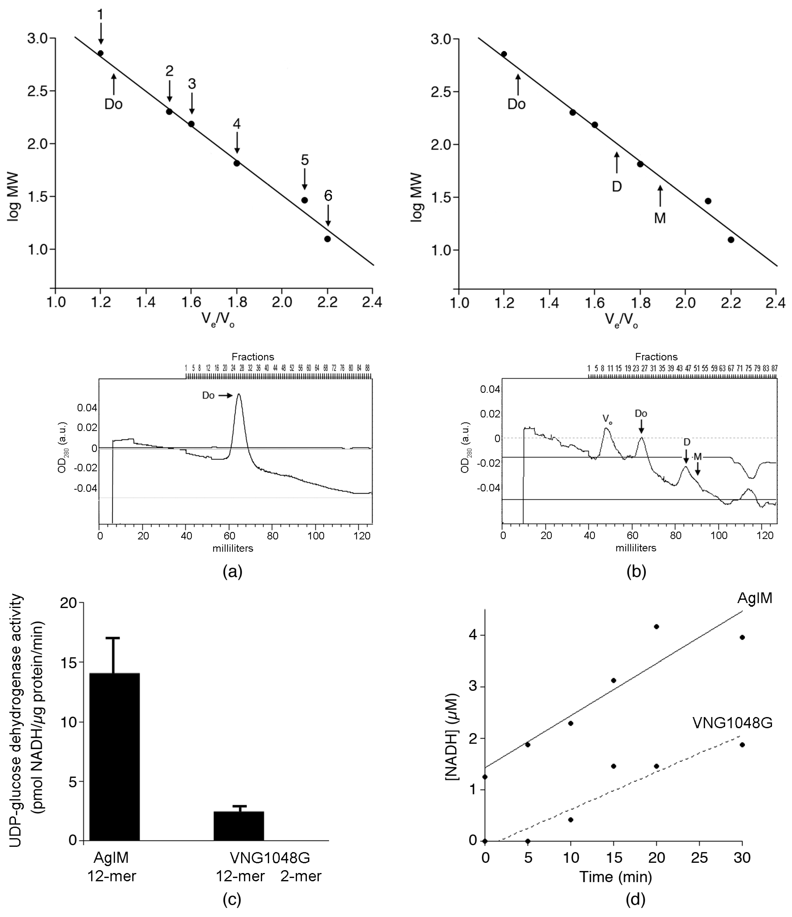 Life 06 00031 g002 1024