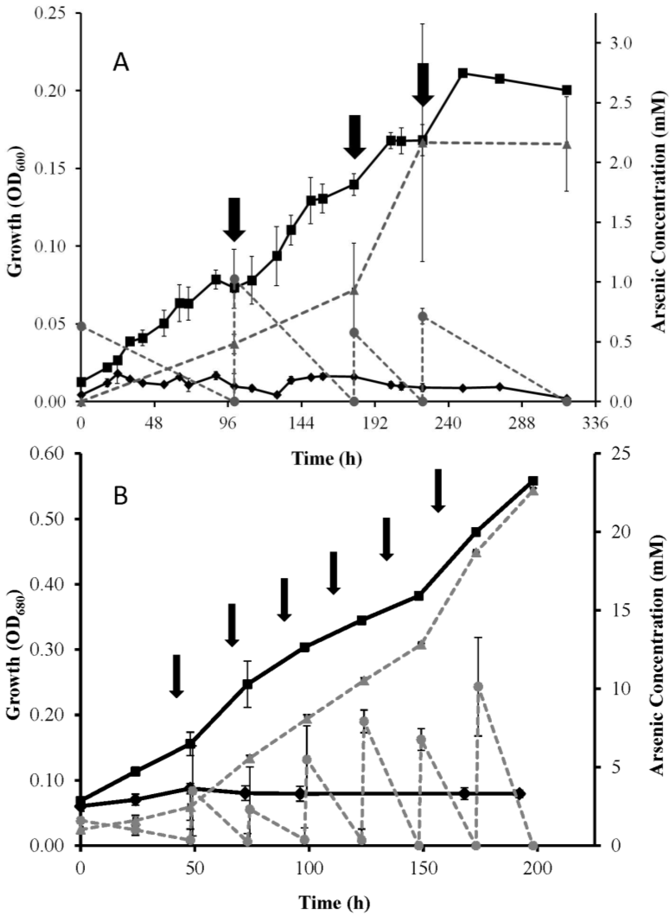 Life 07 00001 g001 550