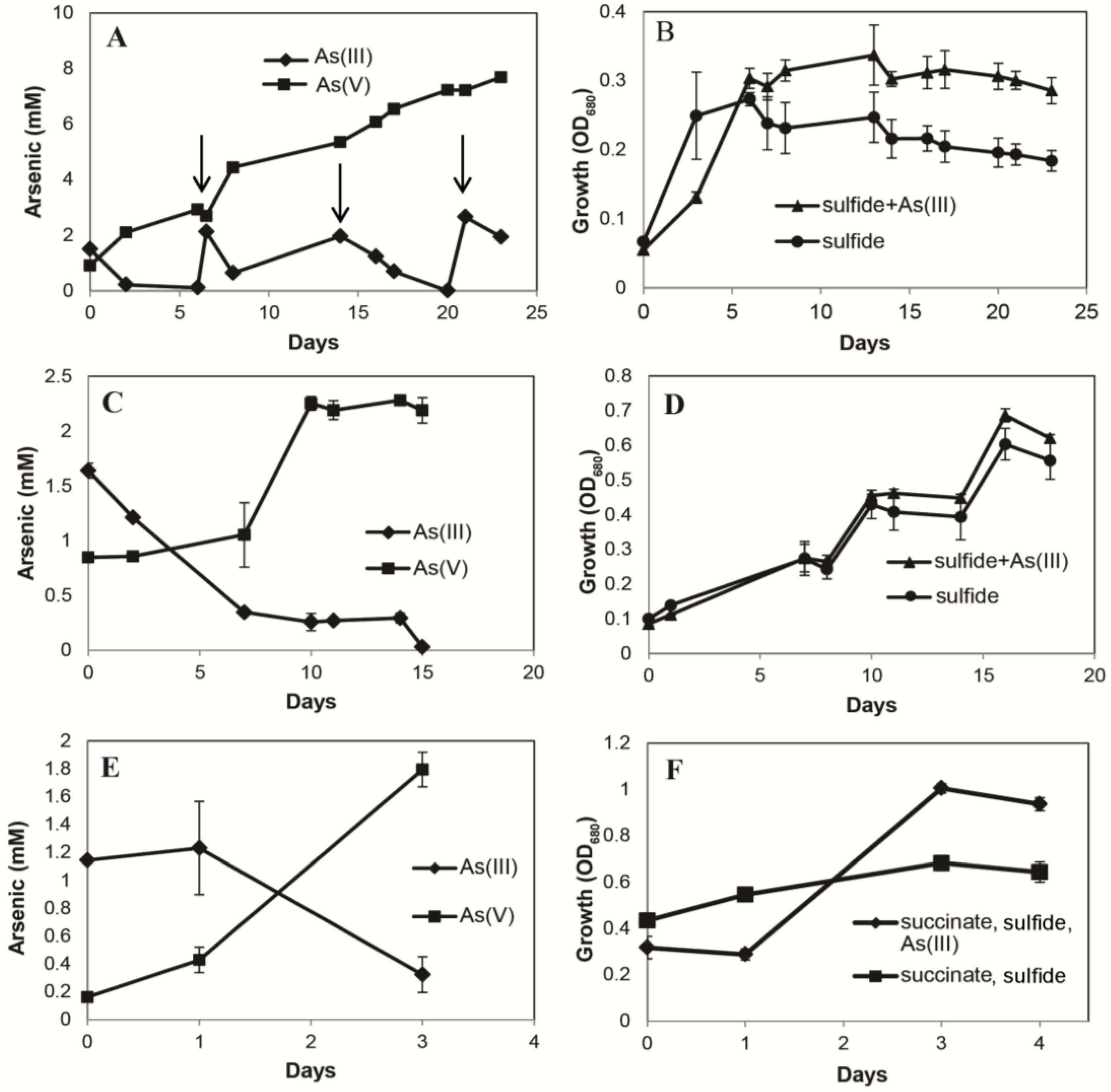 Life 07 00001 g002 550