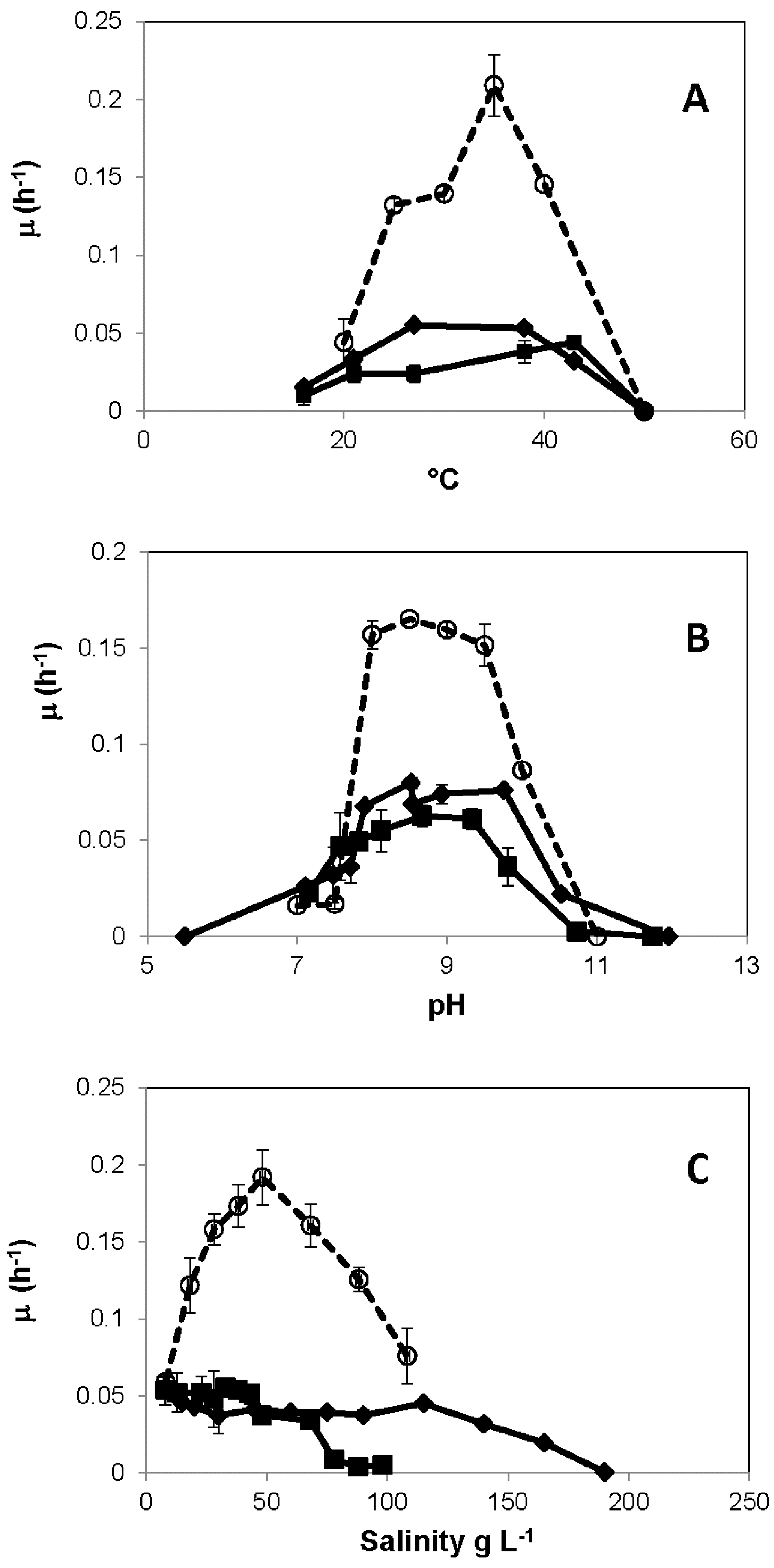 Life 07 00001 g003 550