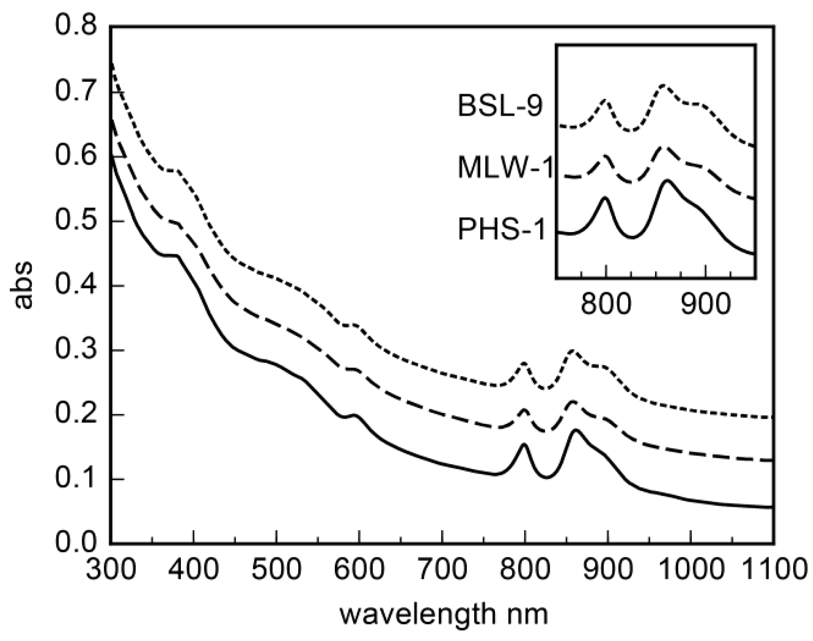 Life 07 00001 g005 550