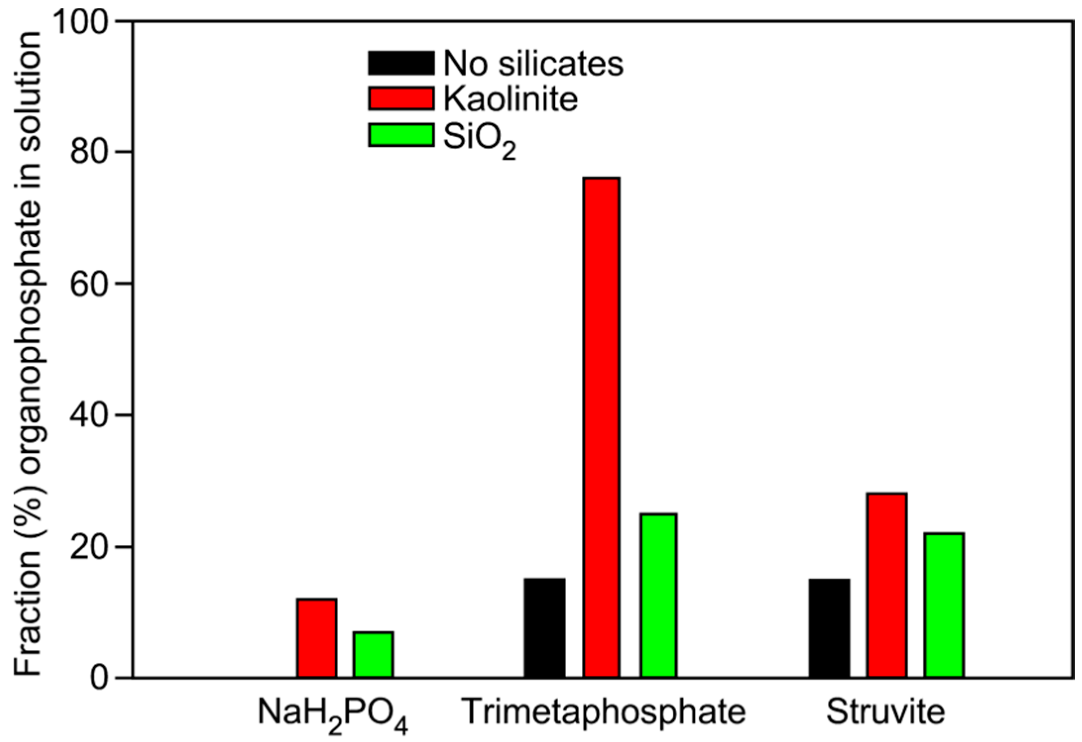 Life 07 00029 g003 550
