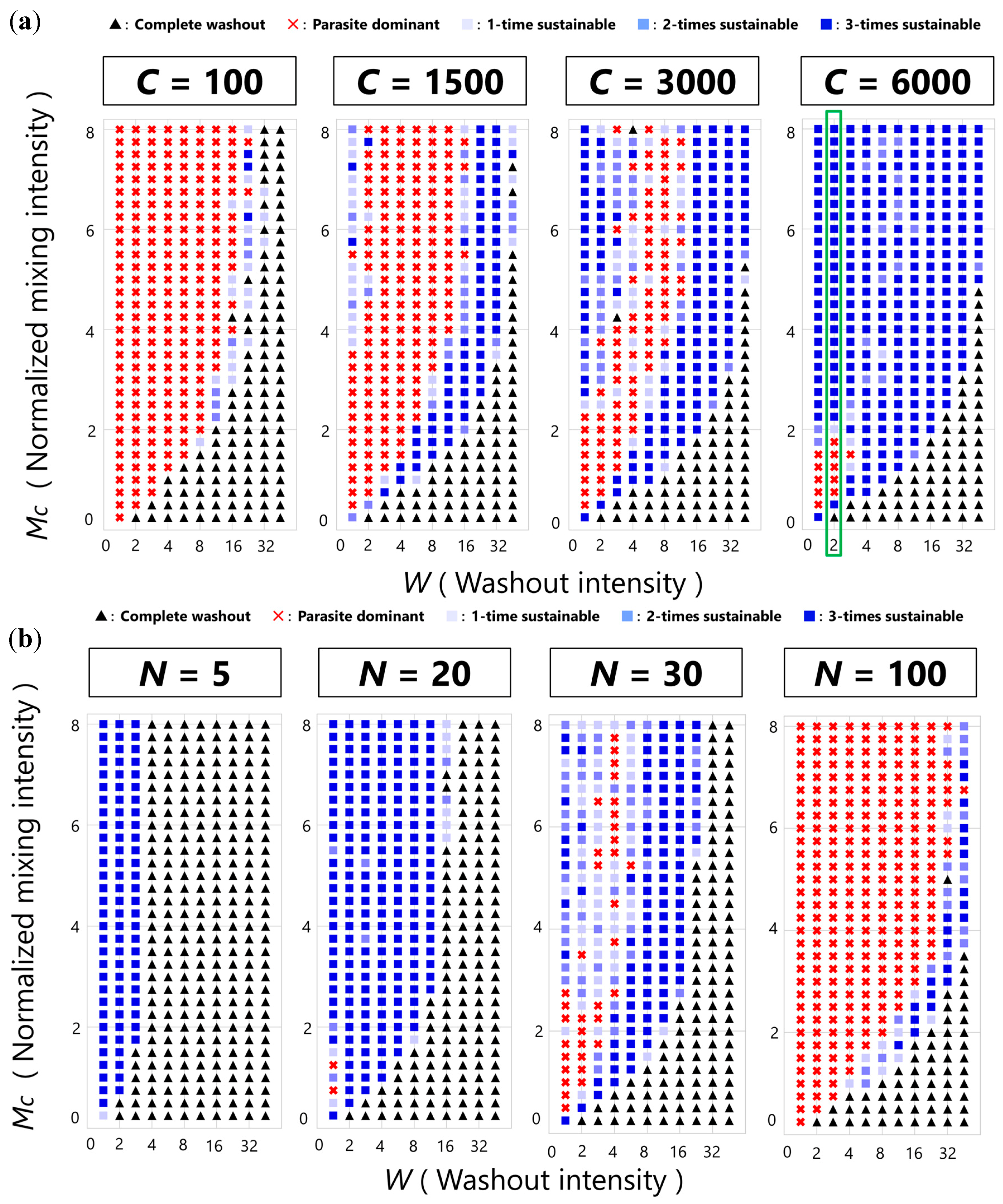 Life 08 00003 g004 Life 08 00003 g004