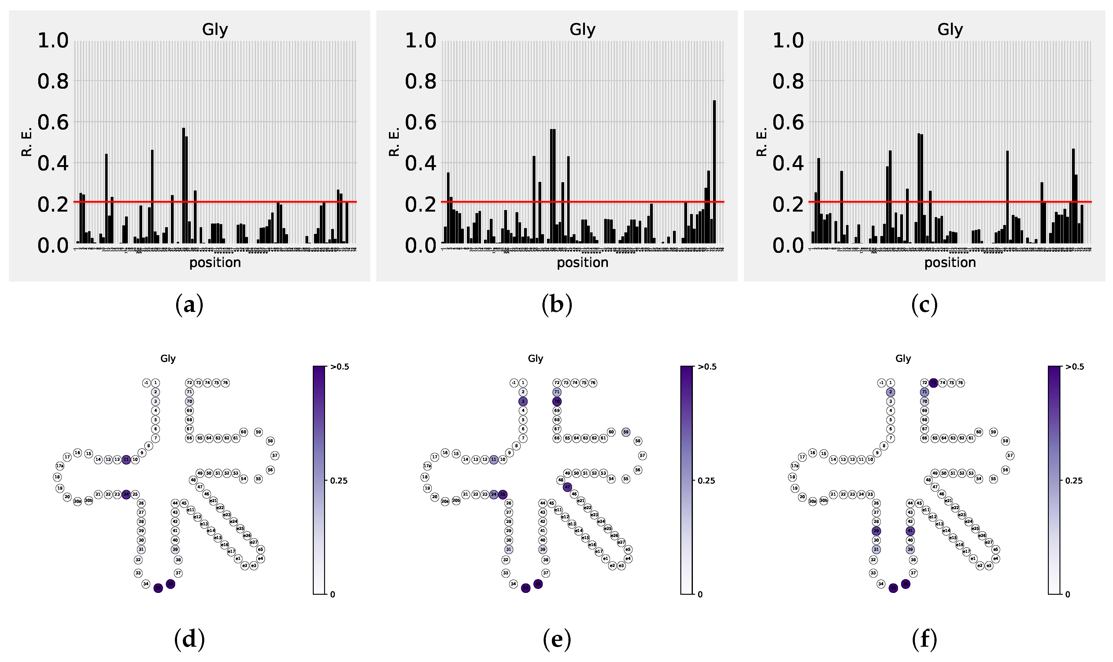 Life 08 00005 g003 Life 08 00005 g003