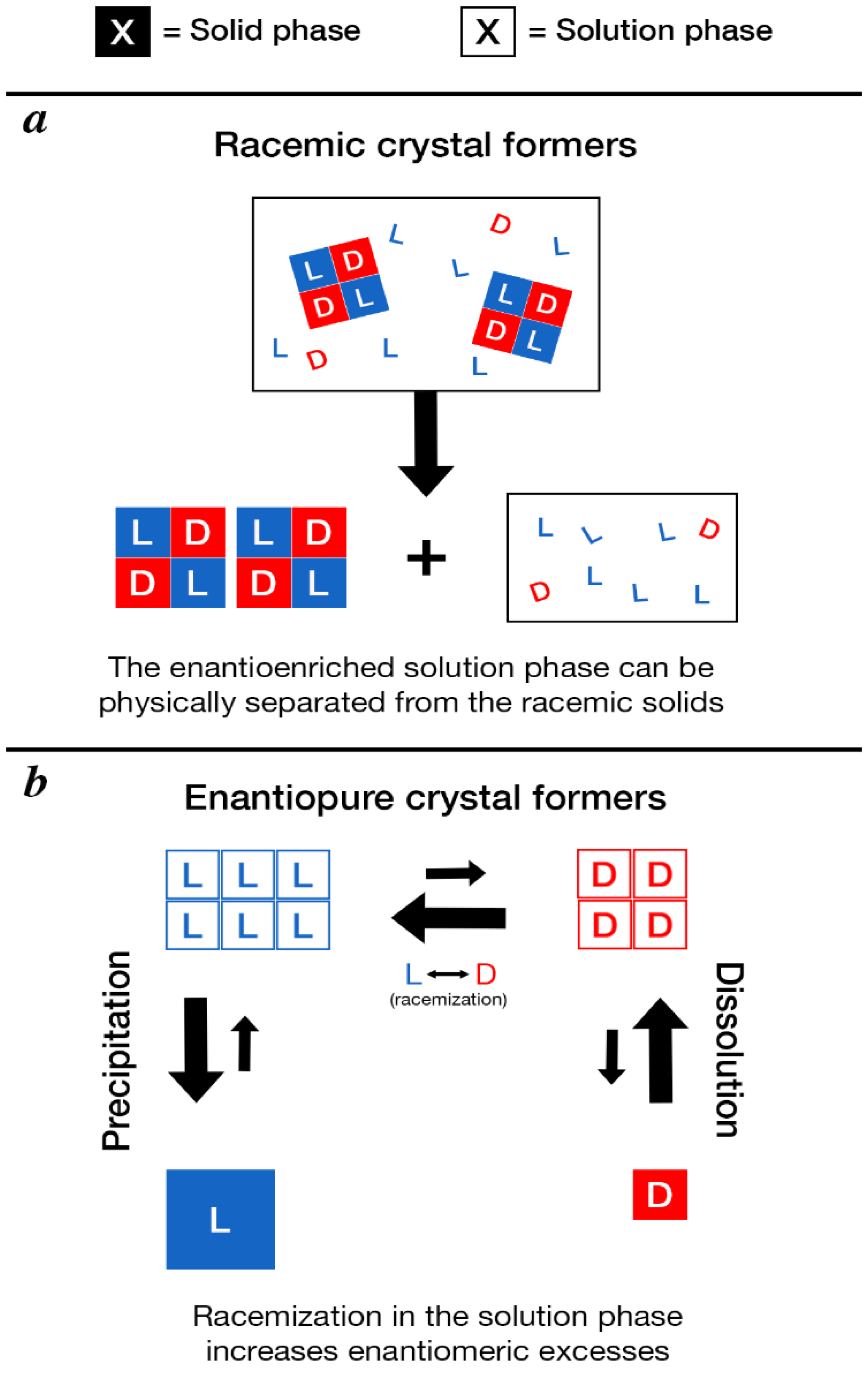 Life Free Full Text Insights Into Abiotically Generated Amino Acid Enantiomeric Excesses Found In Meteorites Html