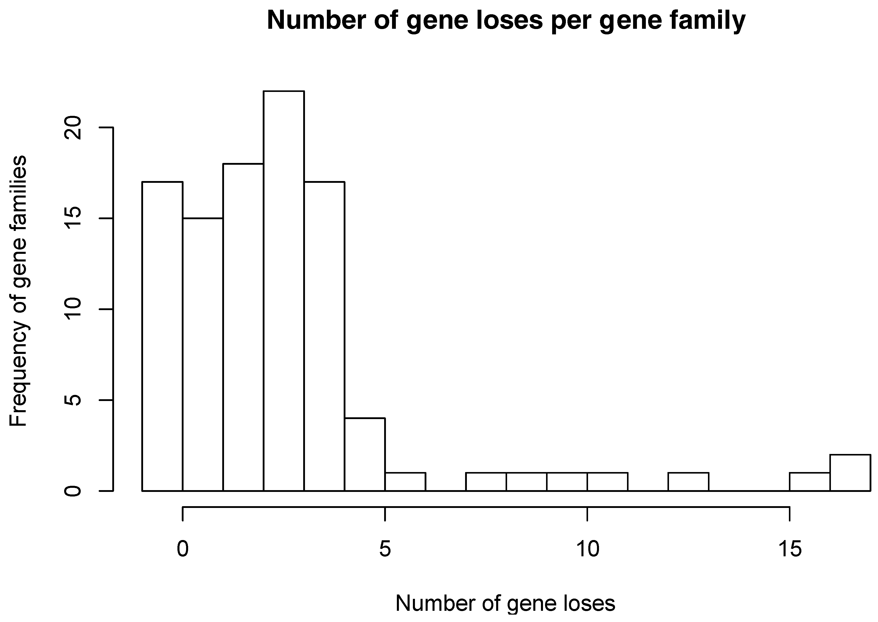 Life 08 00017 g002 Life 08 00017 g002