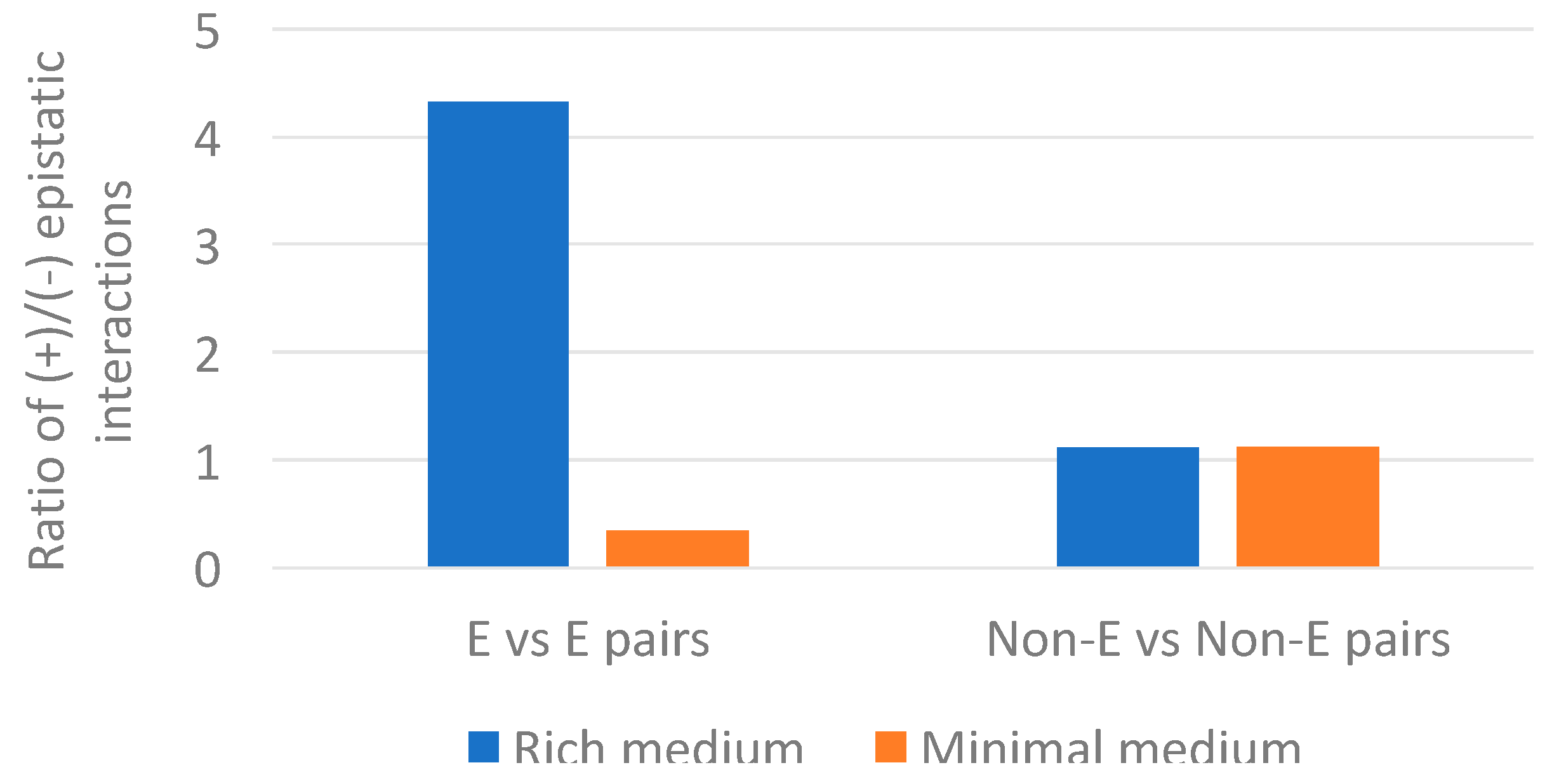 Life 08 00017 g007 Life 08 00017 g007