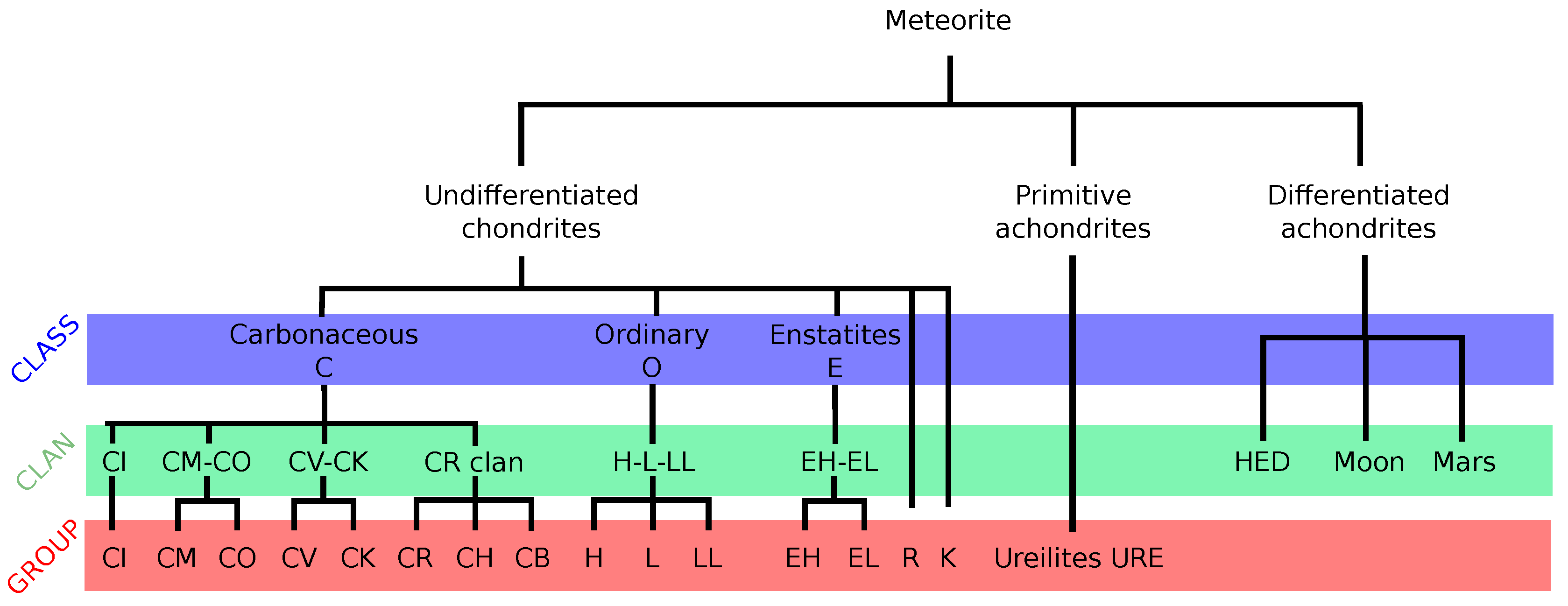 Life 08 00018 g002 Life 08 00018 g002