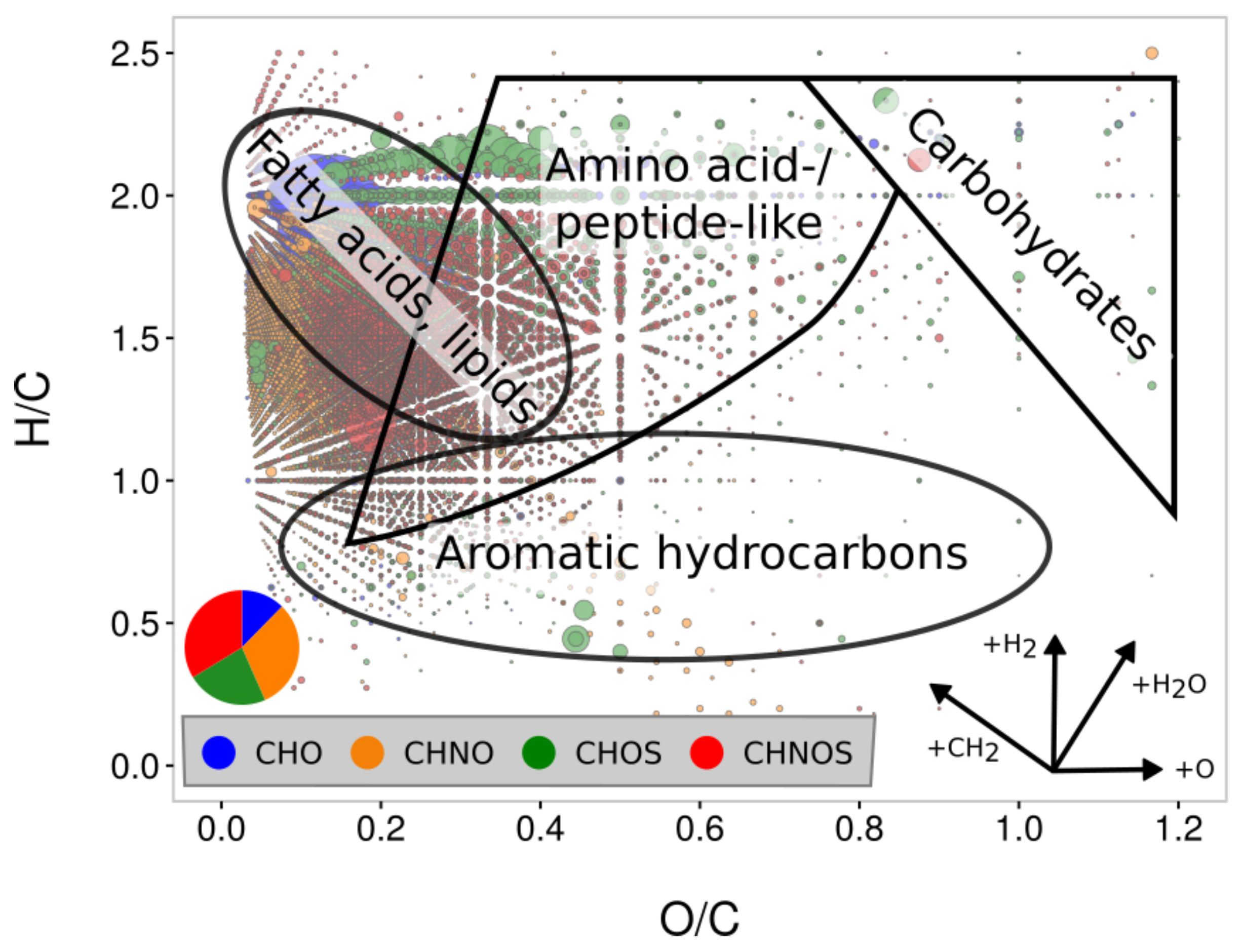 Life Free Full Text Data Driven Astrochemistry One Step Further Within The Origin Of Life Puzzle Html
