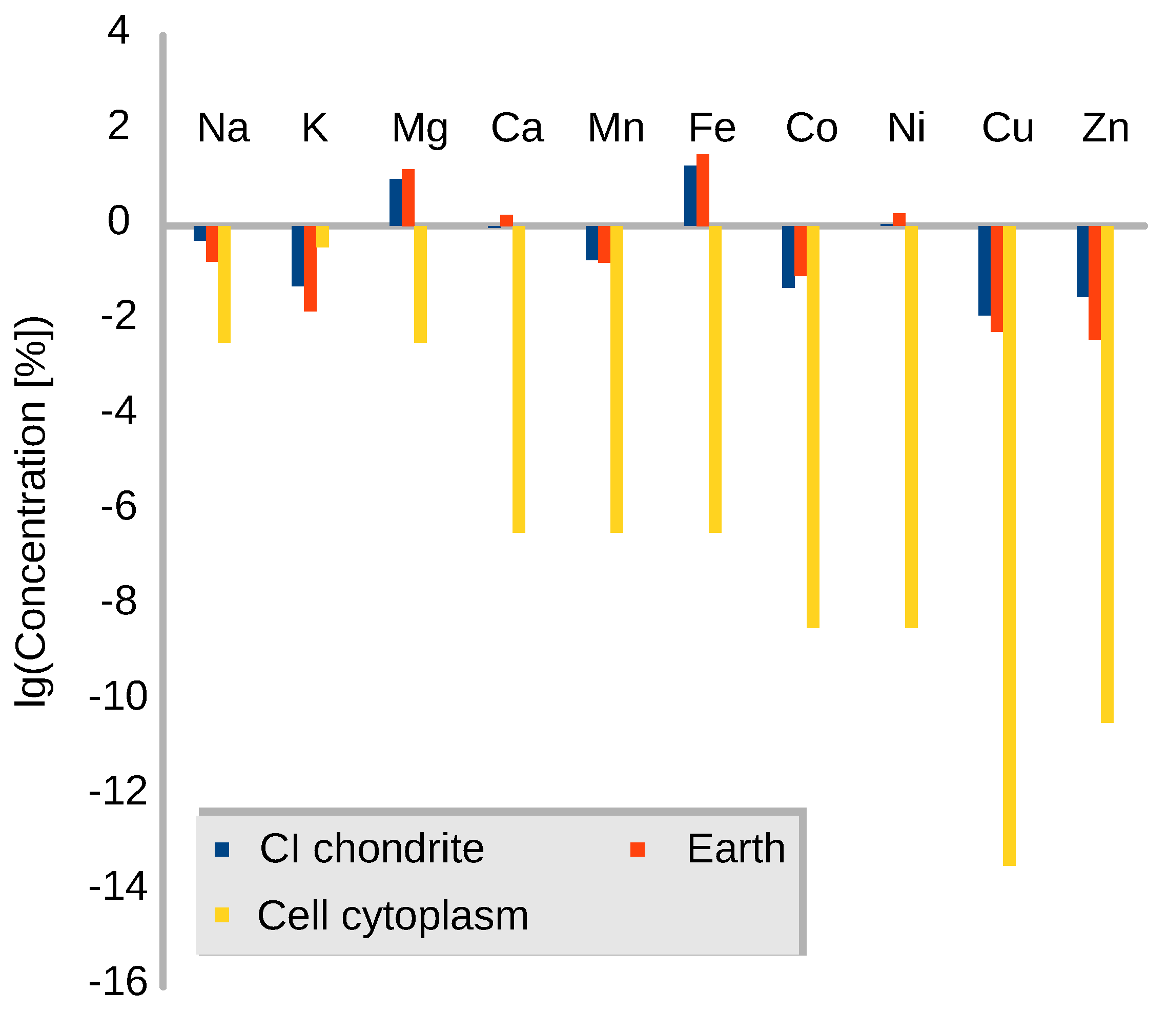 Life 08 00018 g009 Life 08 00018 g009