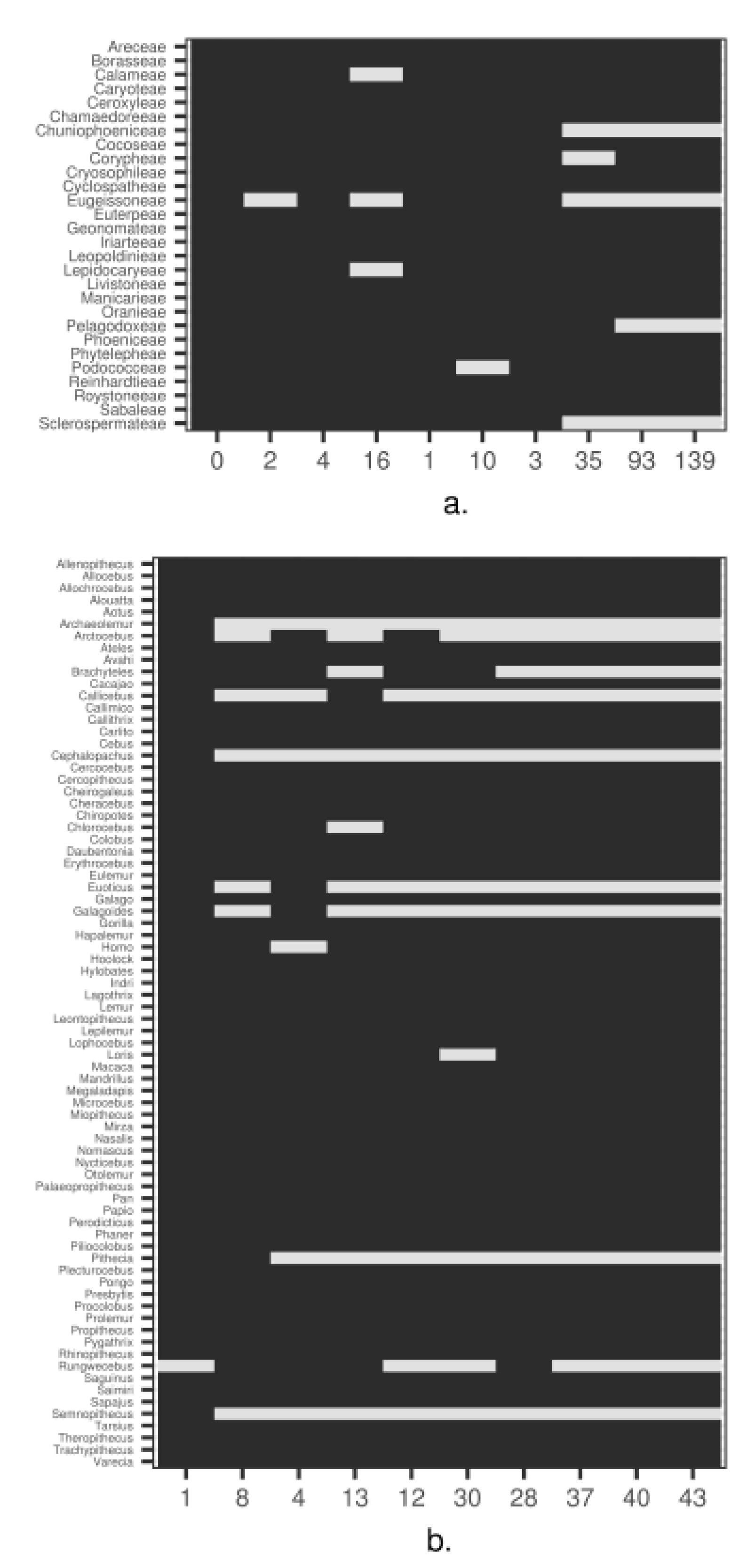 Life 08 00020 g003 Life 08 00020 g003