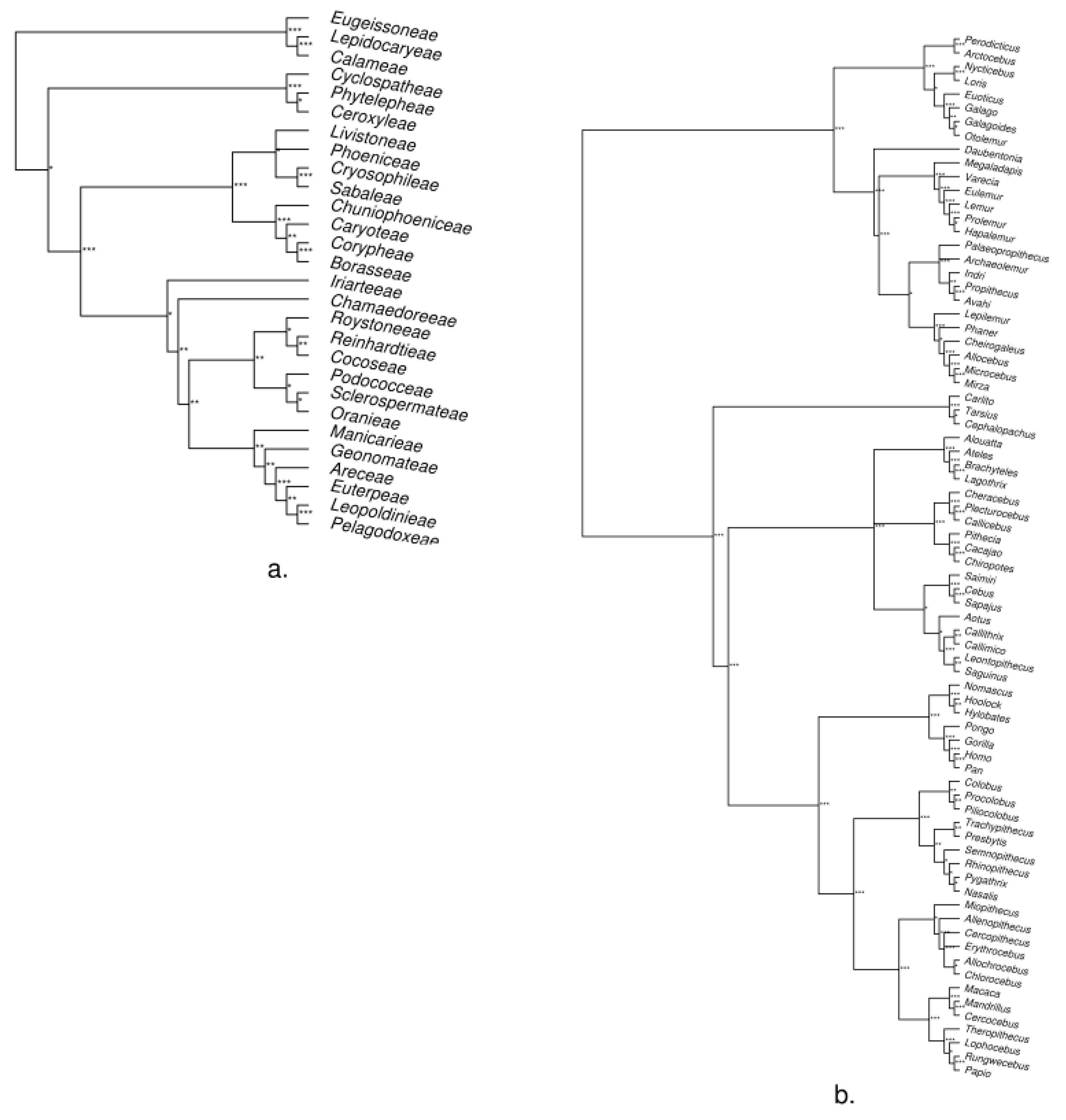 Life 08 00020 g004 Life 08 00020 g004