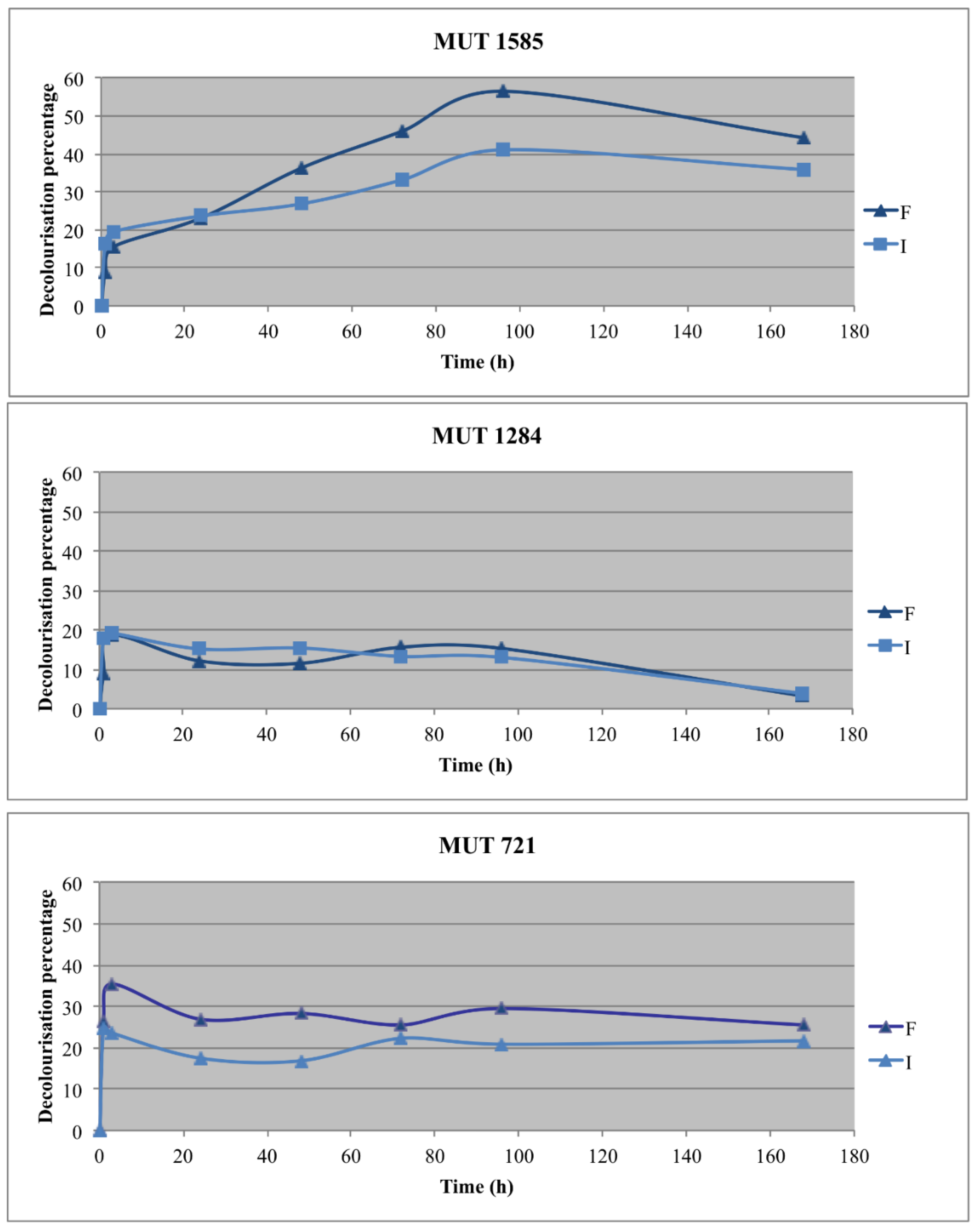 Life 08 00027 g005 Life 08 00027 g005