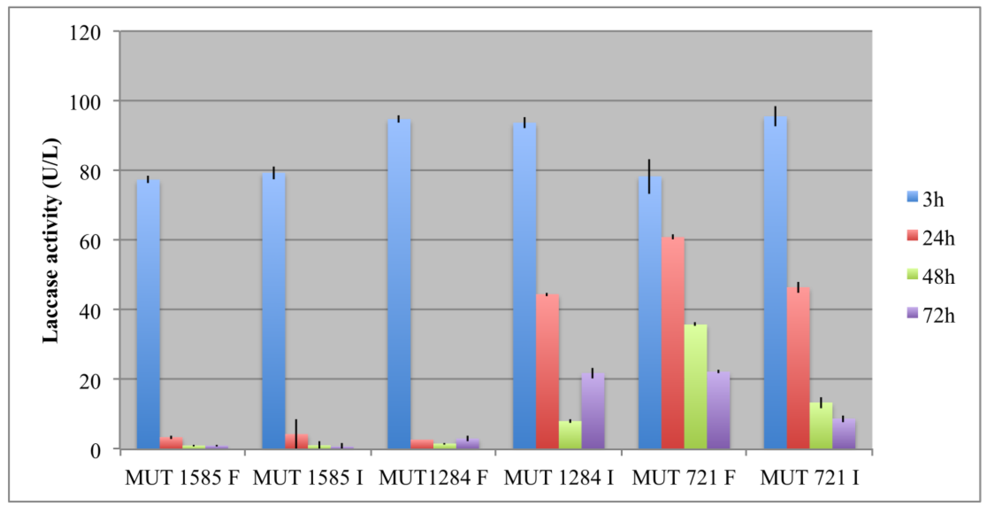 Life 08 00027 g006 Life 08 00027 g006