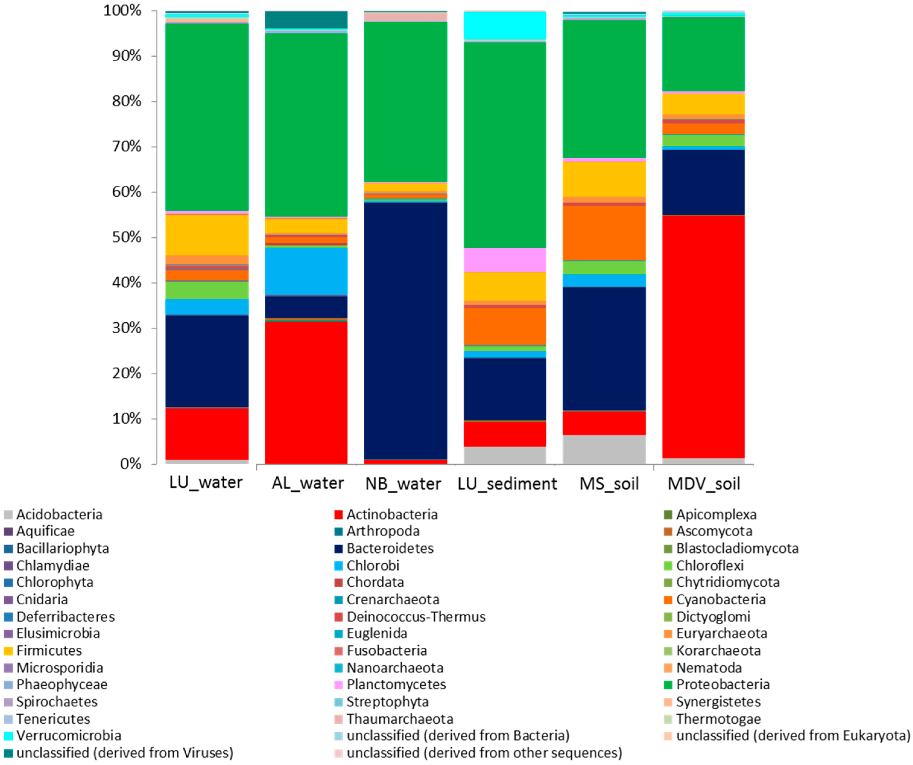 Life 08 00029 g002 Life 08 00029 g002
