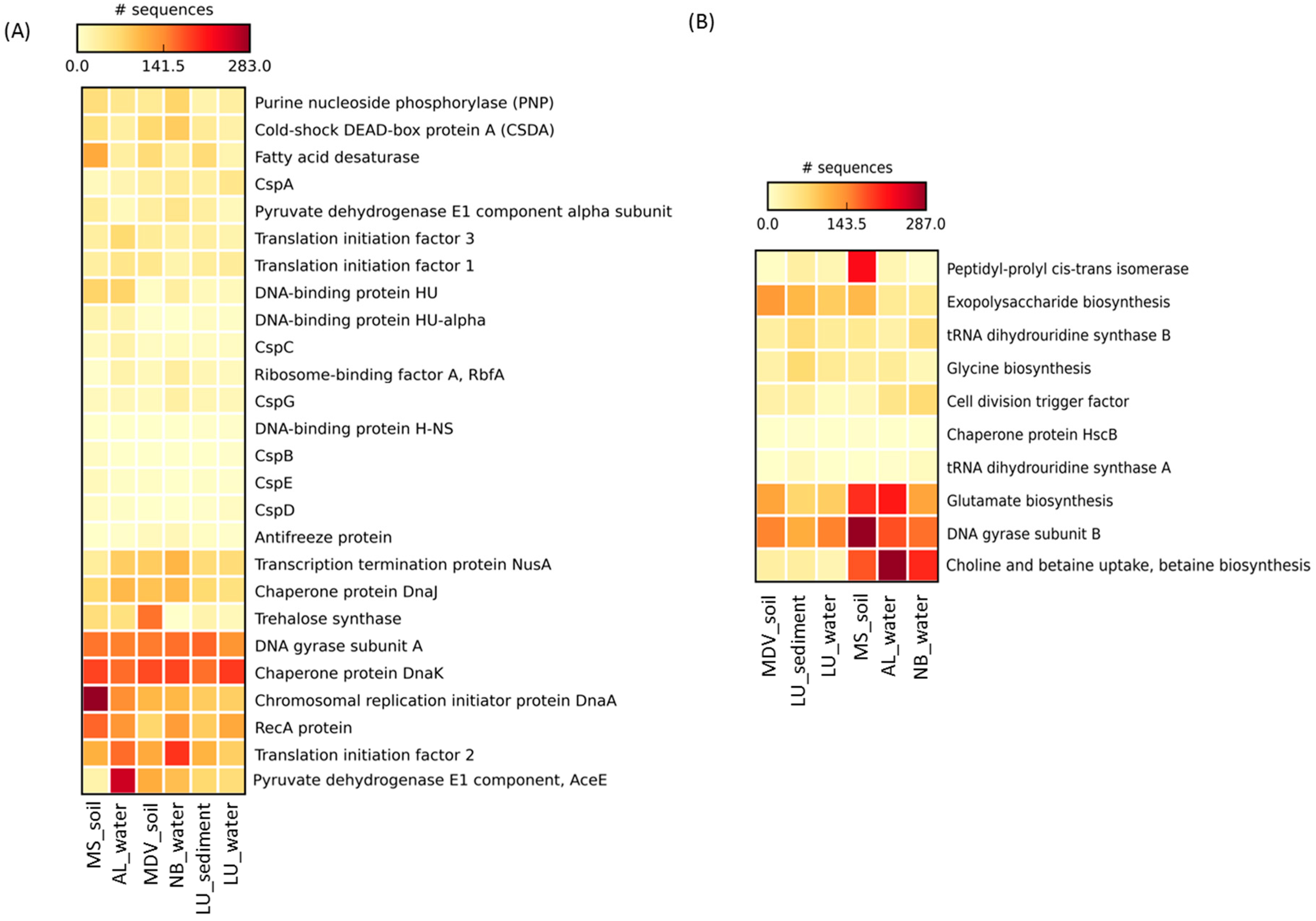 Life 08 00029 g005 Life 08 00029 g005