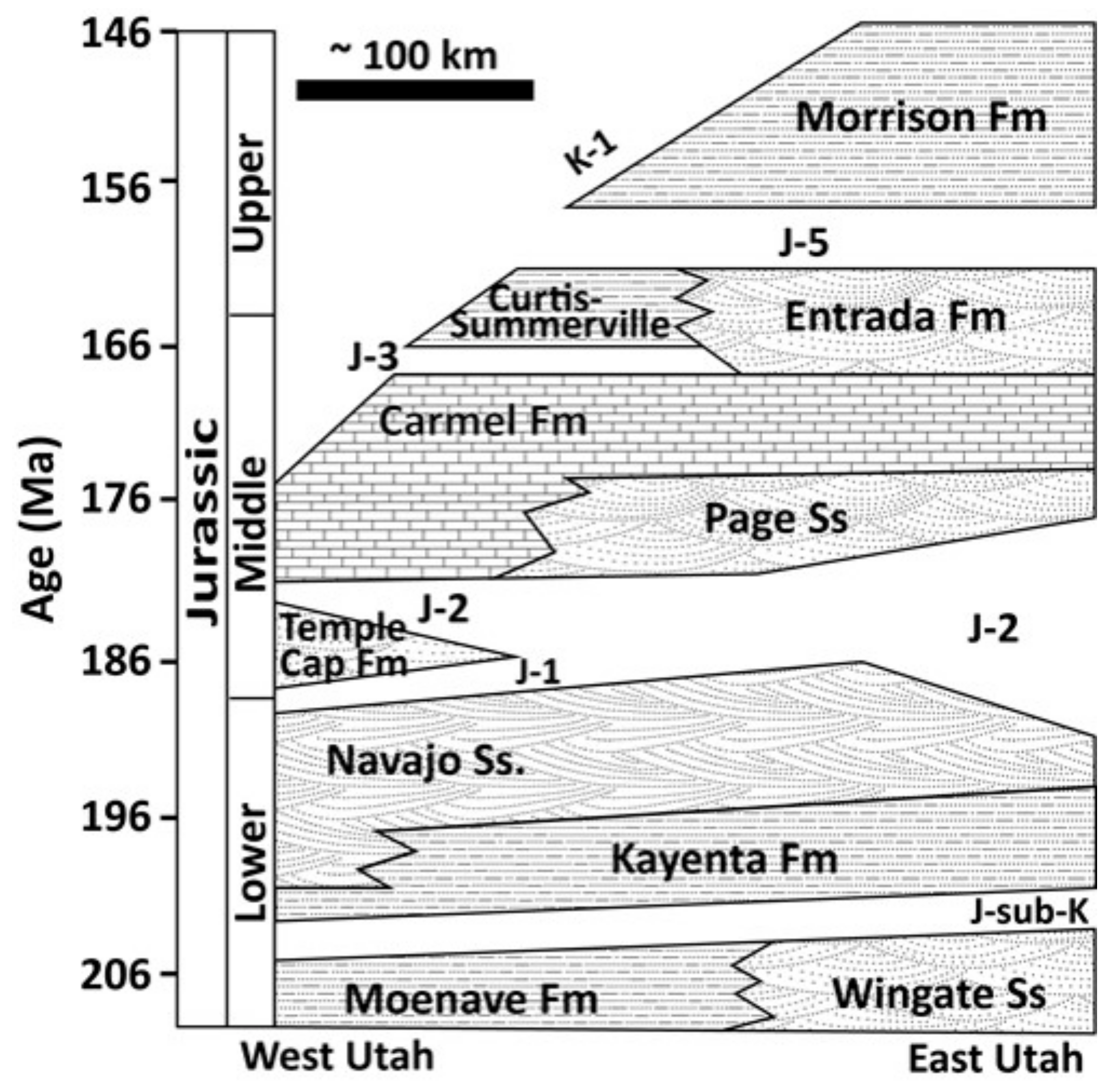 Life 08 00032 g003 Life 08 00032 g003